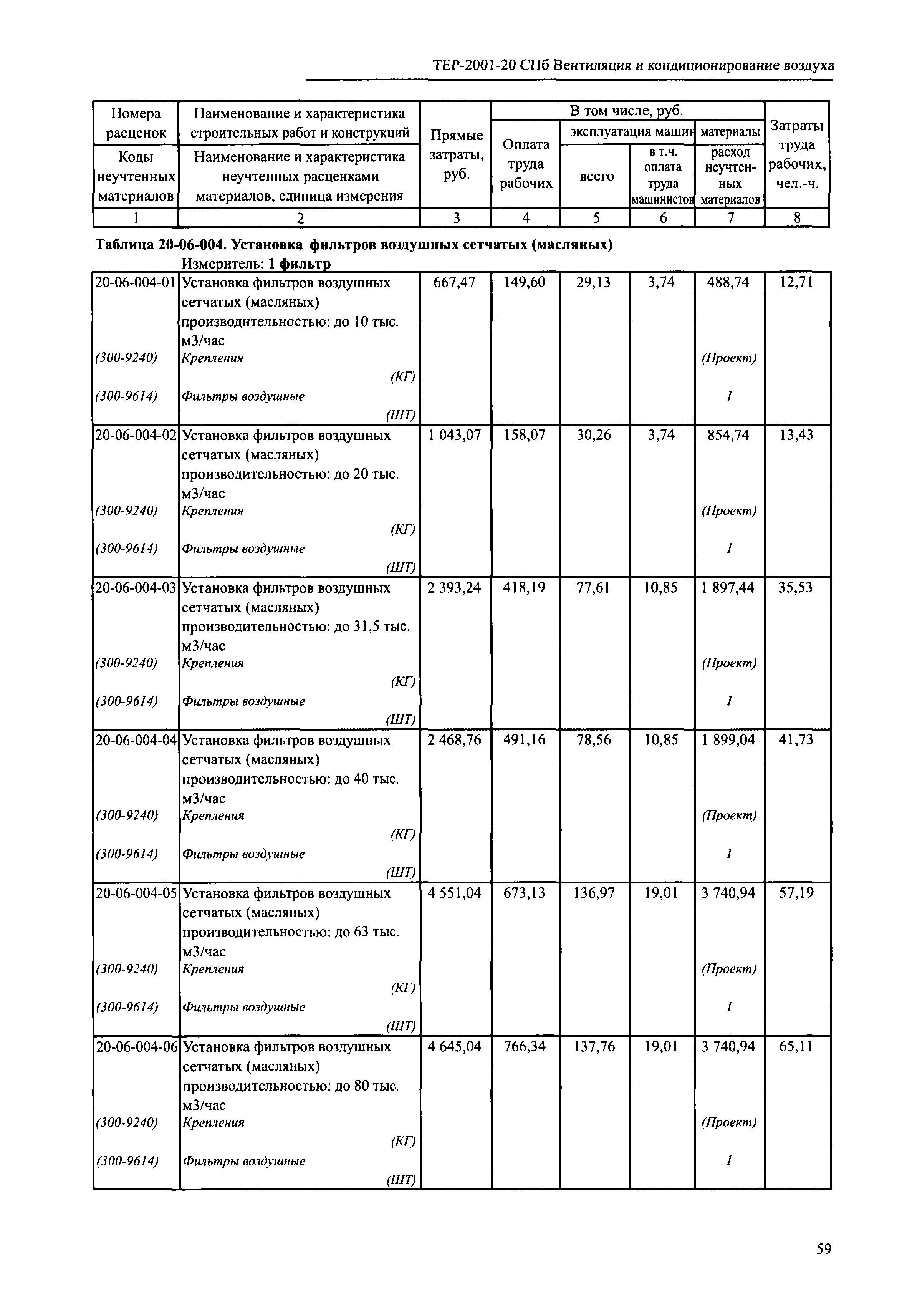 ТЕР 2001-20 СПб