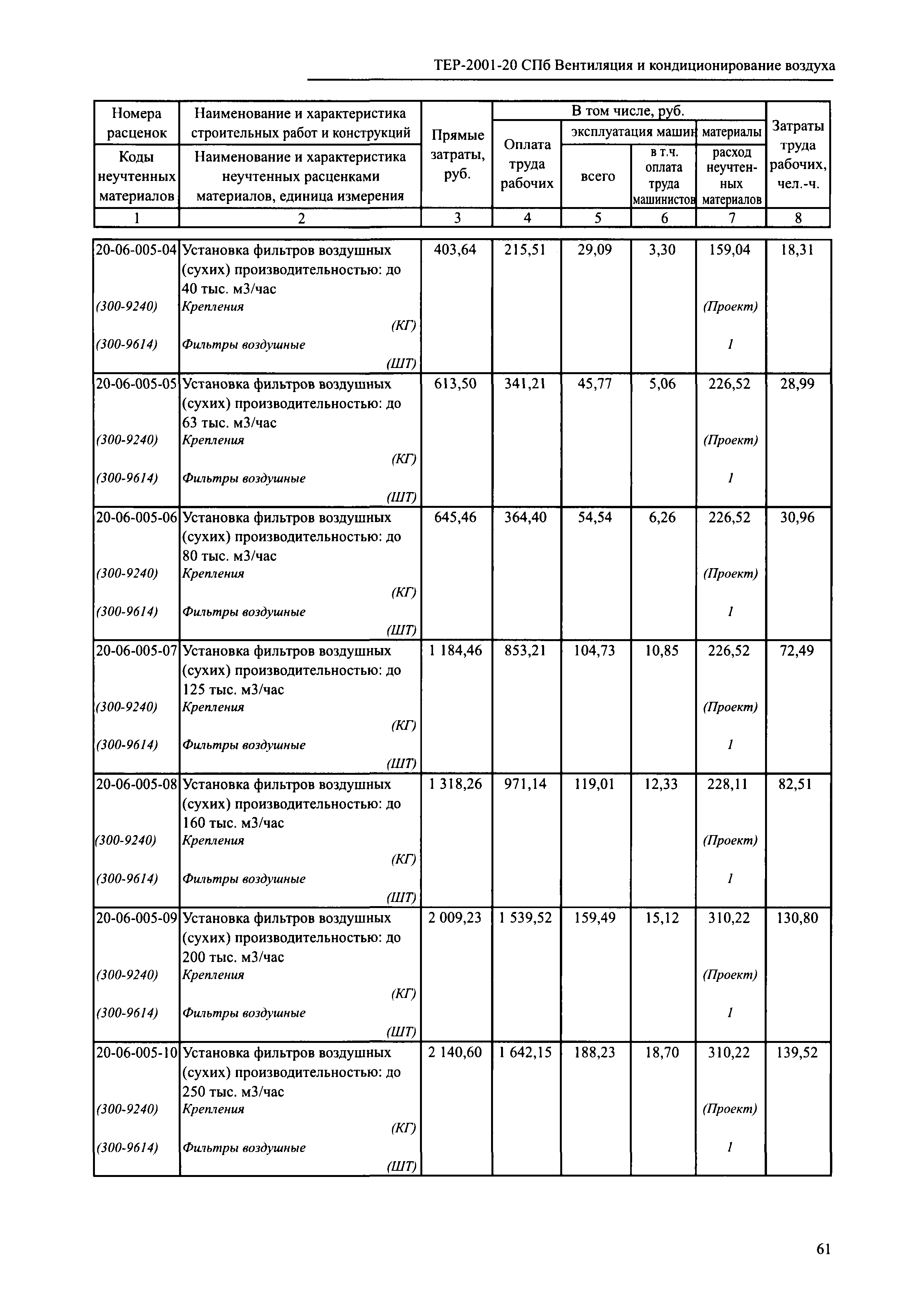 ТЕР 2001-20 СПб