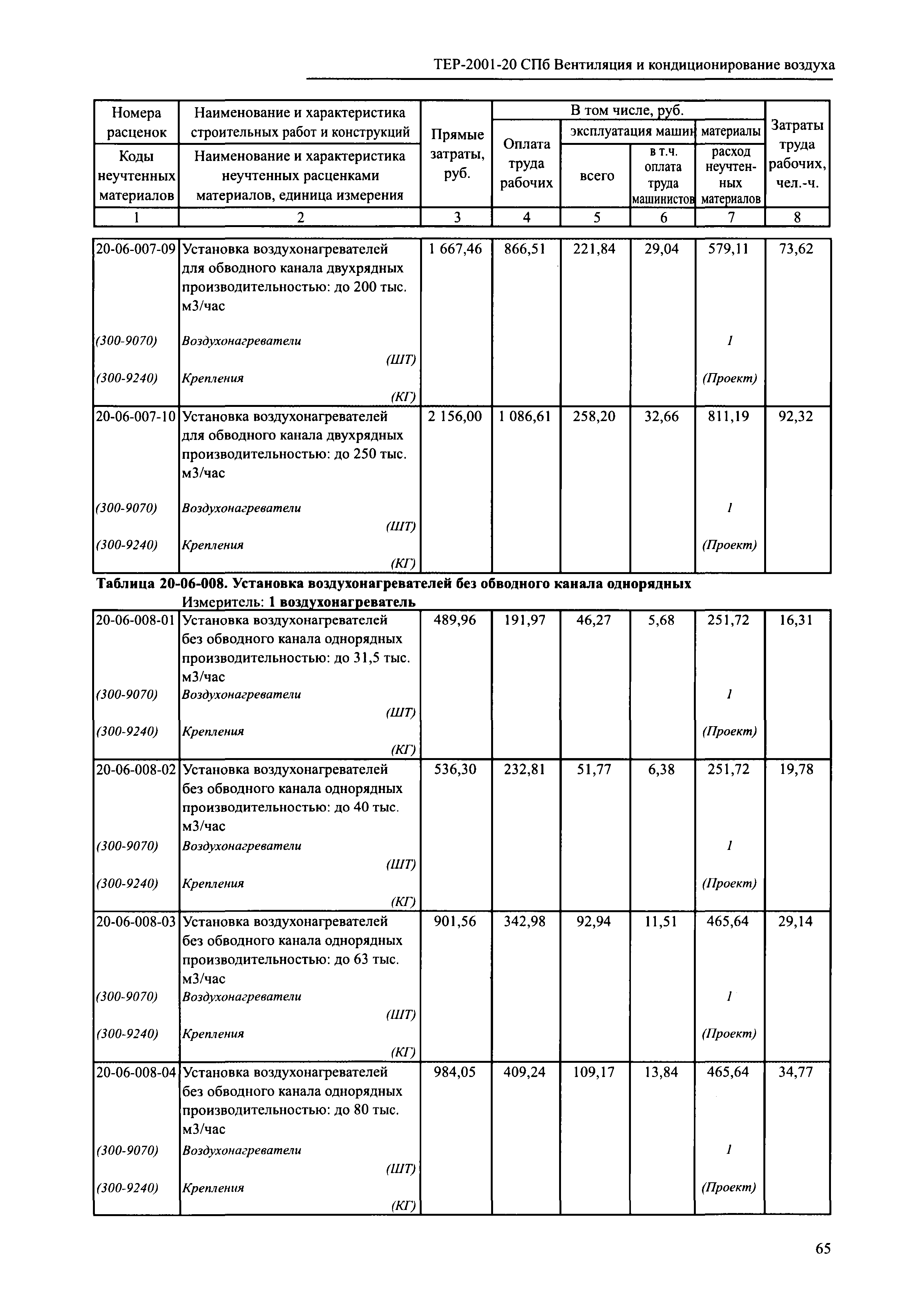 ТЕР 2001-20 СПб