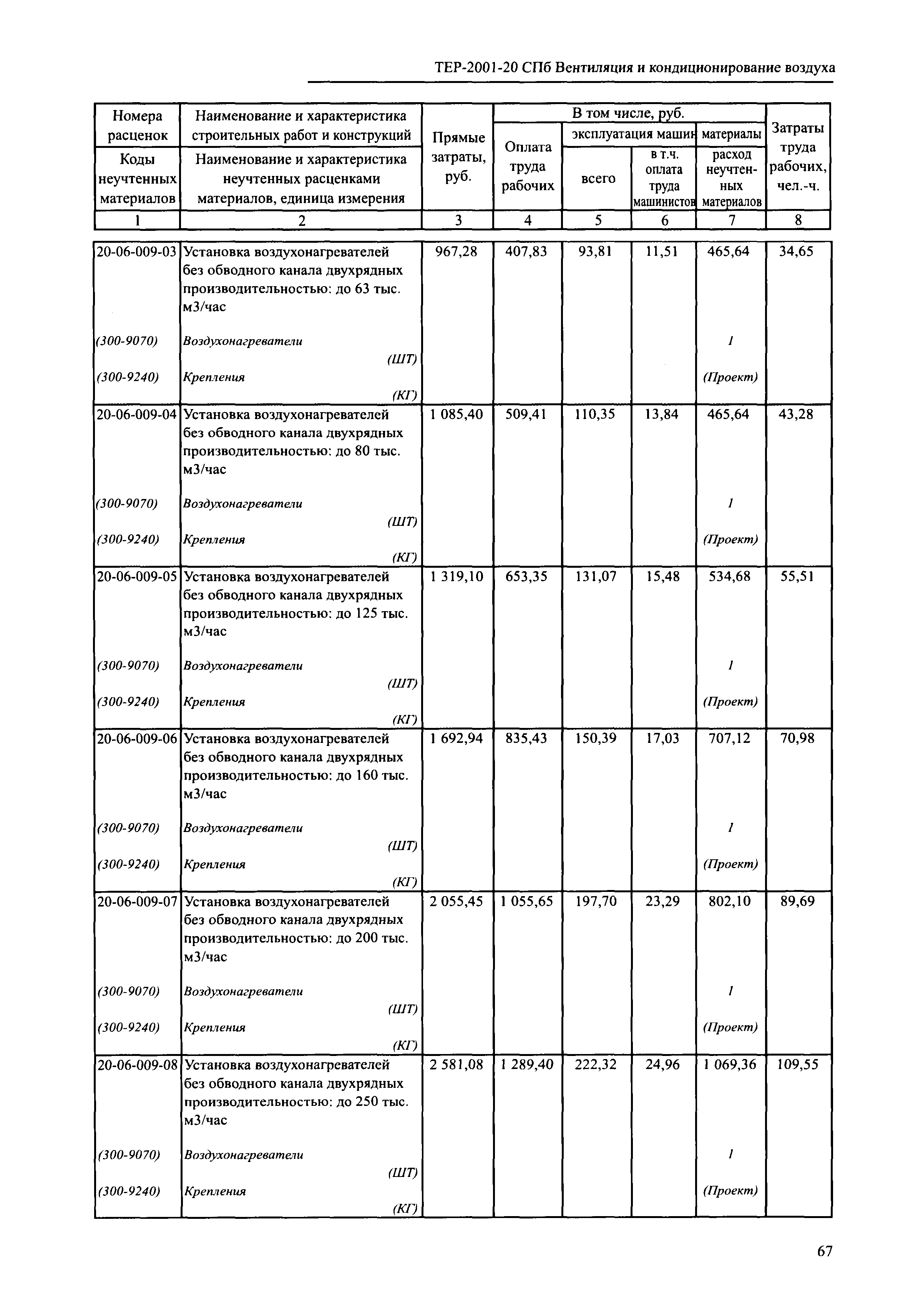 ТЕР 2001-20 СПб