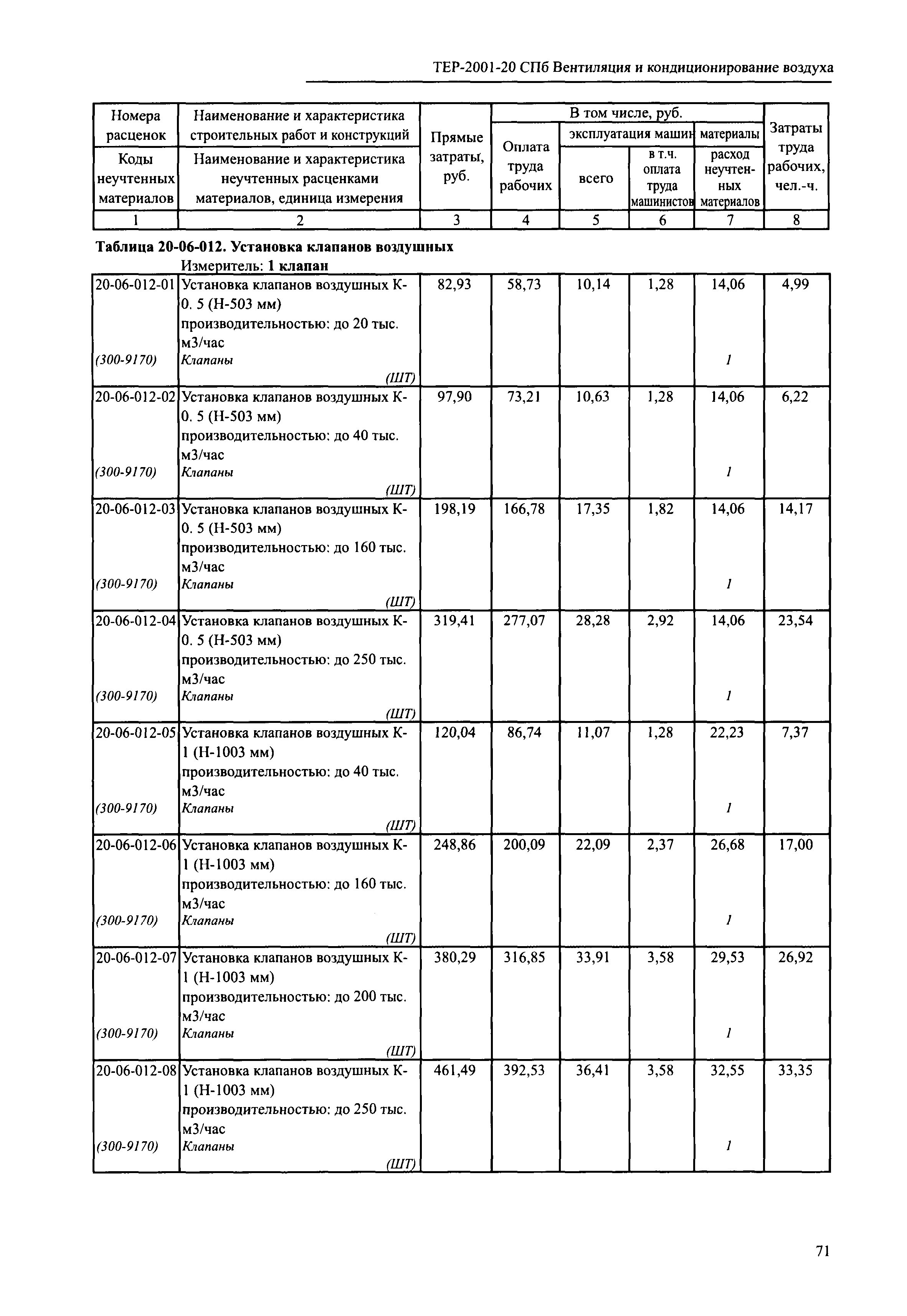 ТЕР 2001-20 СПб