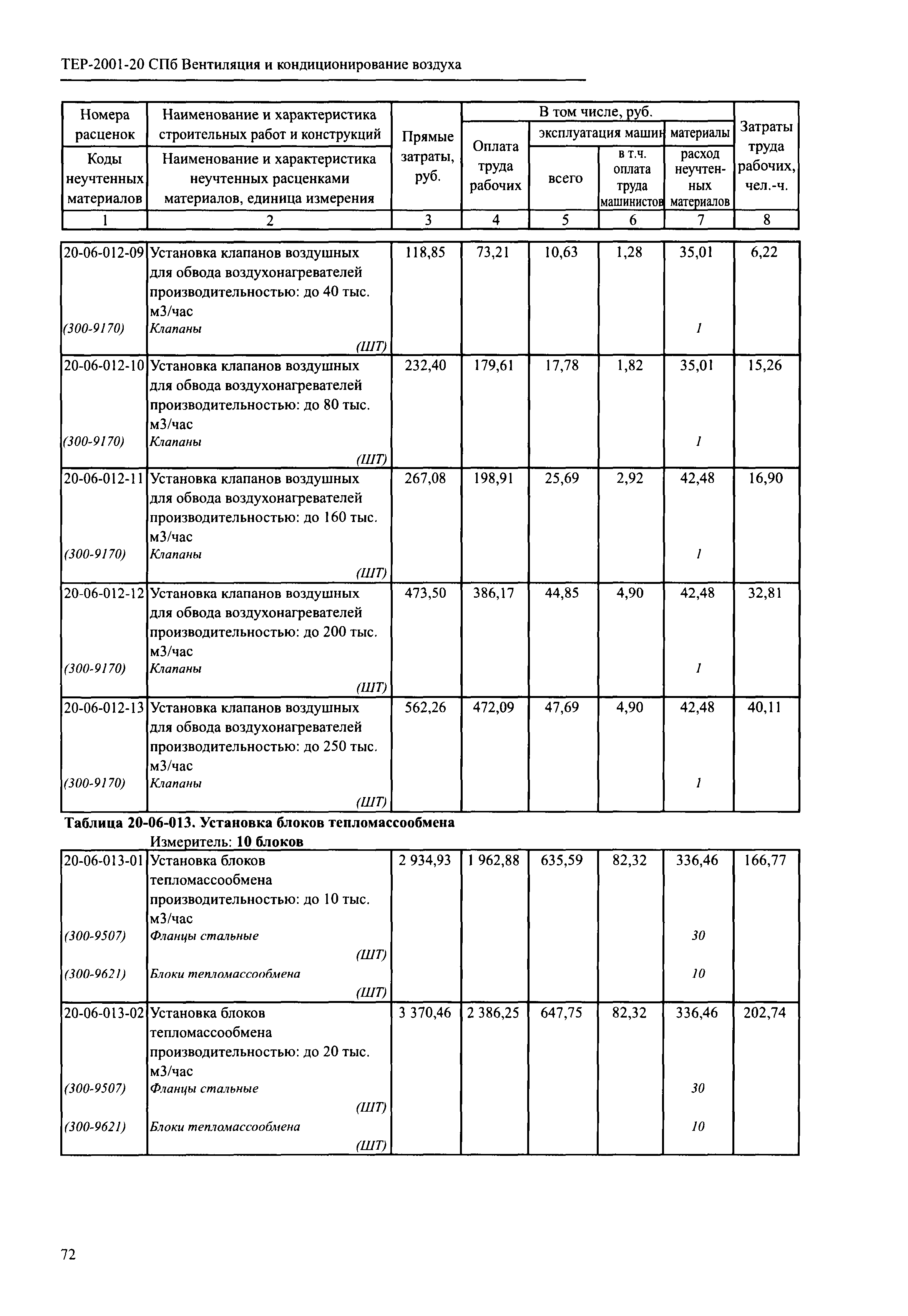 ТЕР 2001-20 СПб