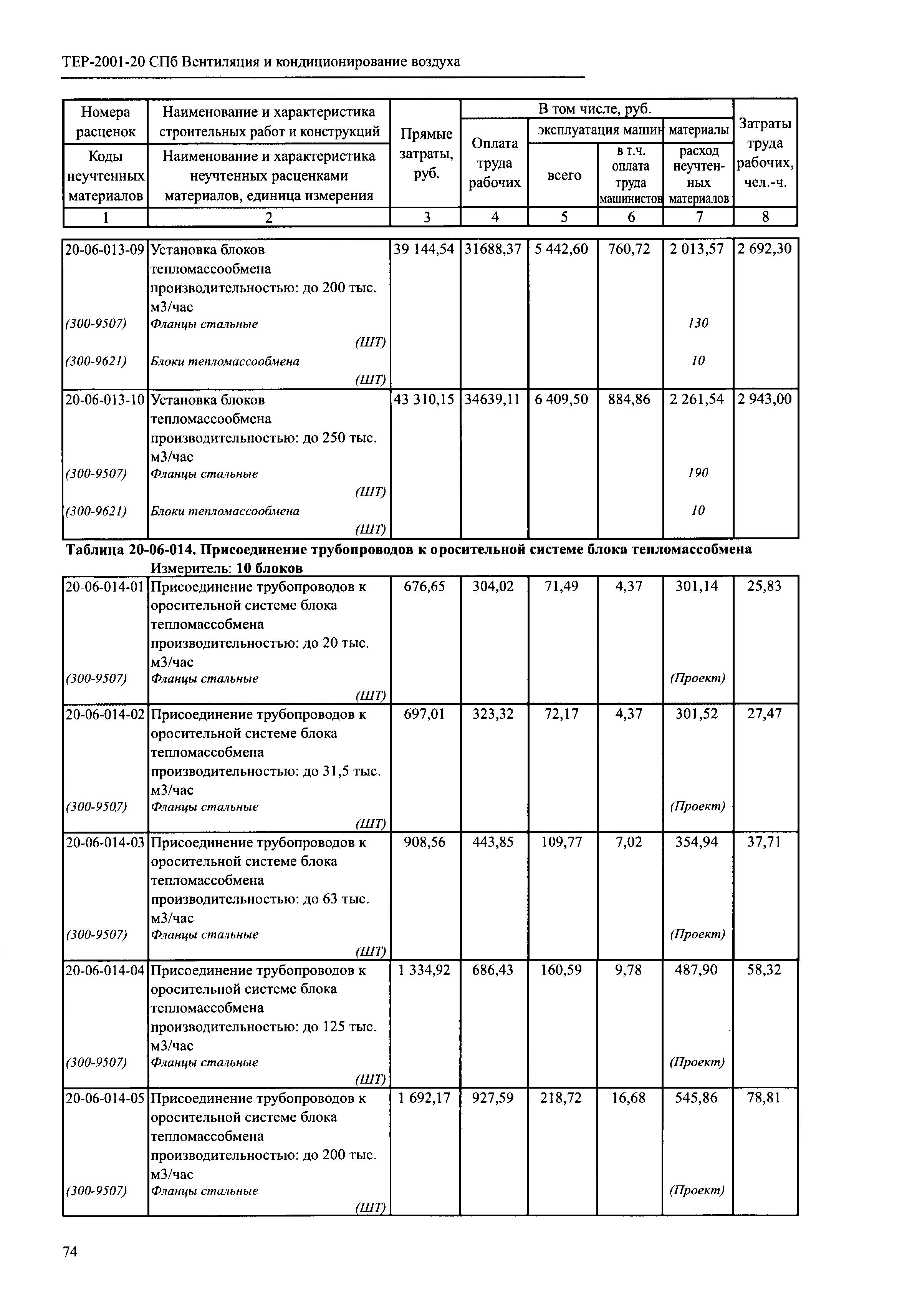 ТЕР 2001-20 СПб