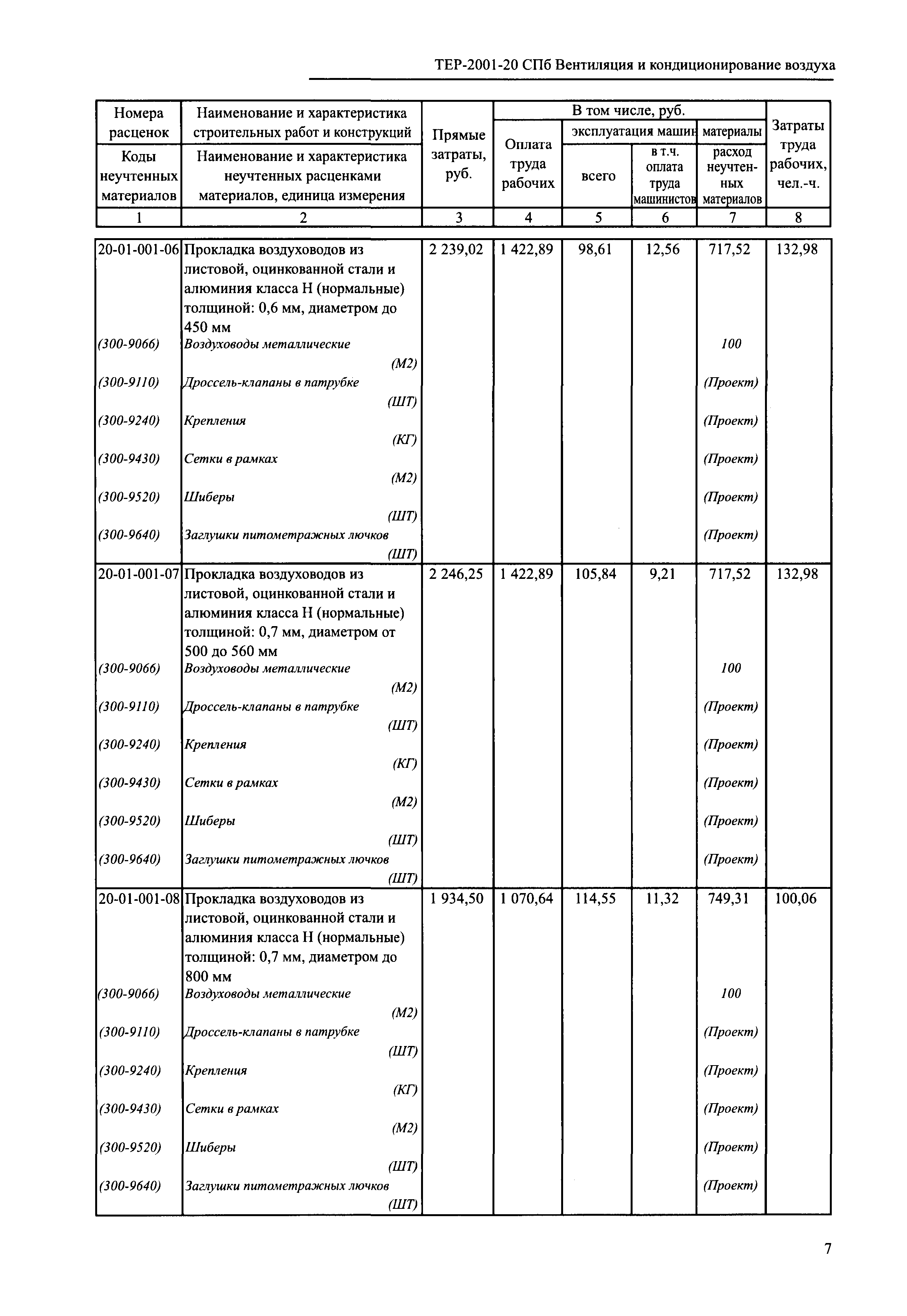 ТЕР 2001-20 СПб