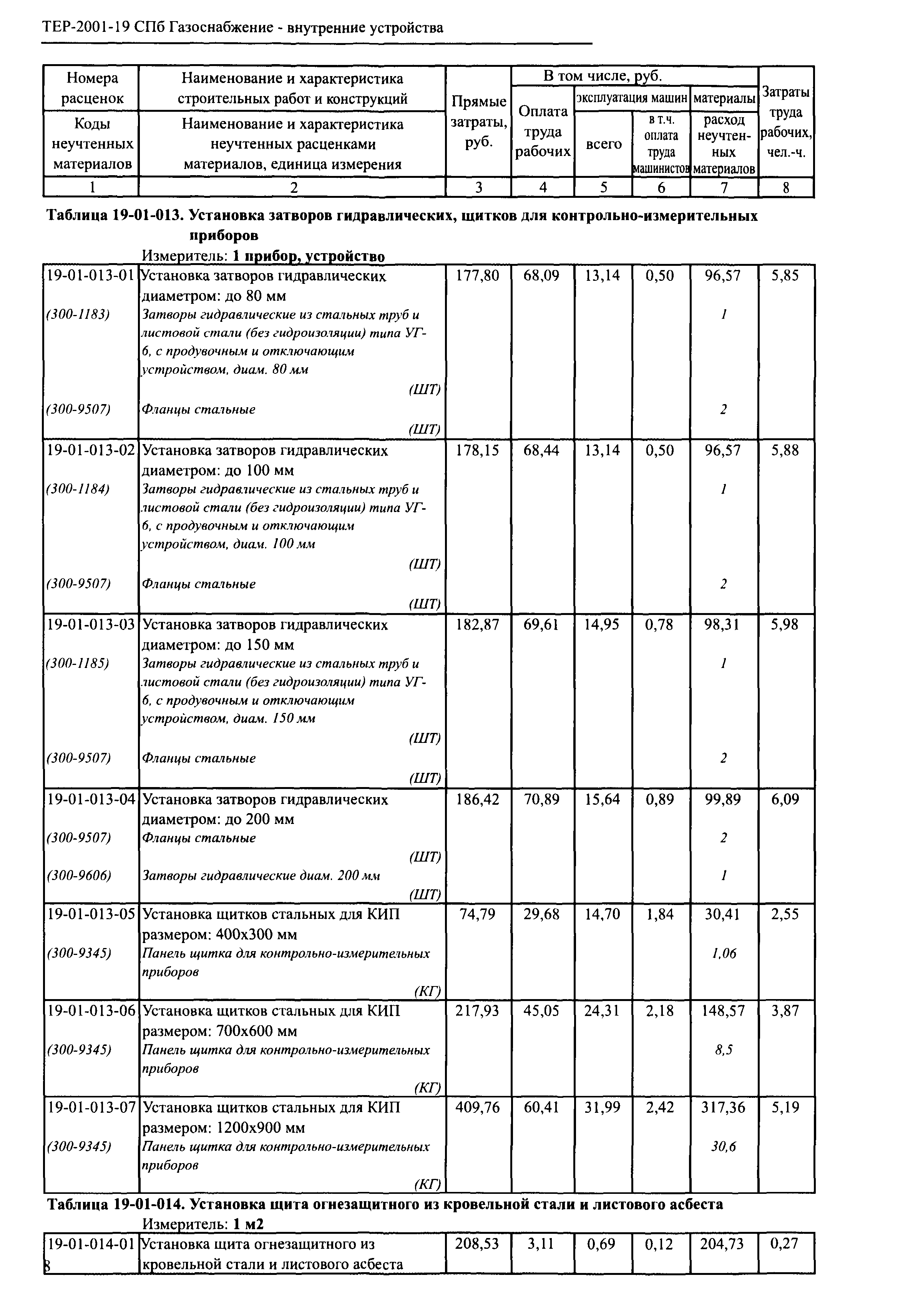 ТЕР 2001-19 СПб