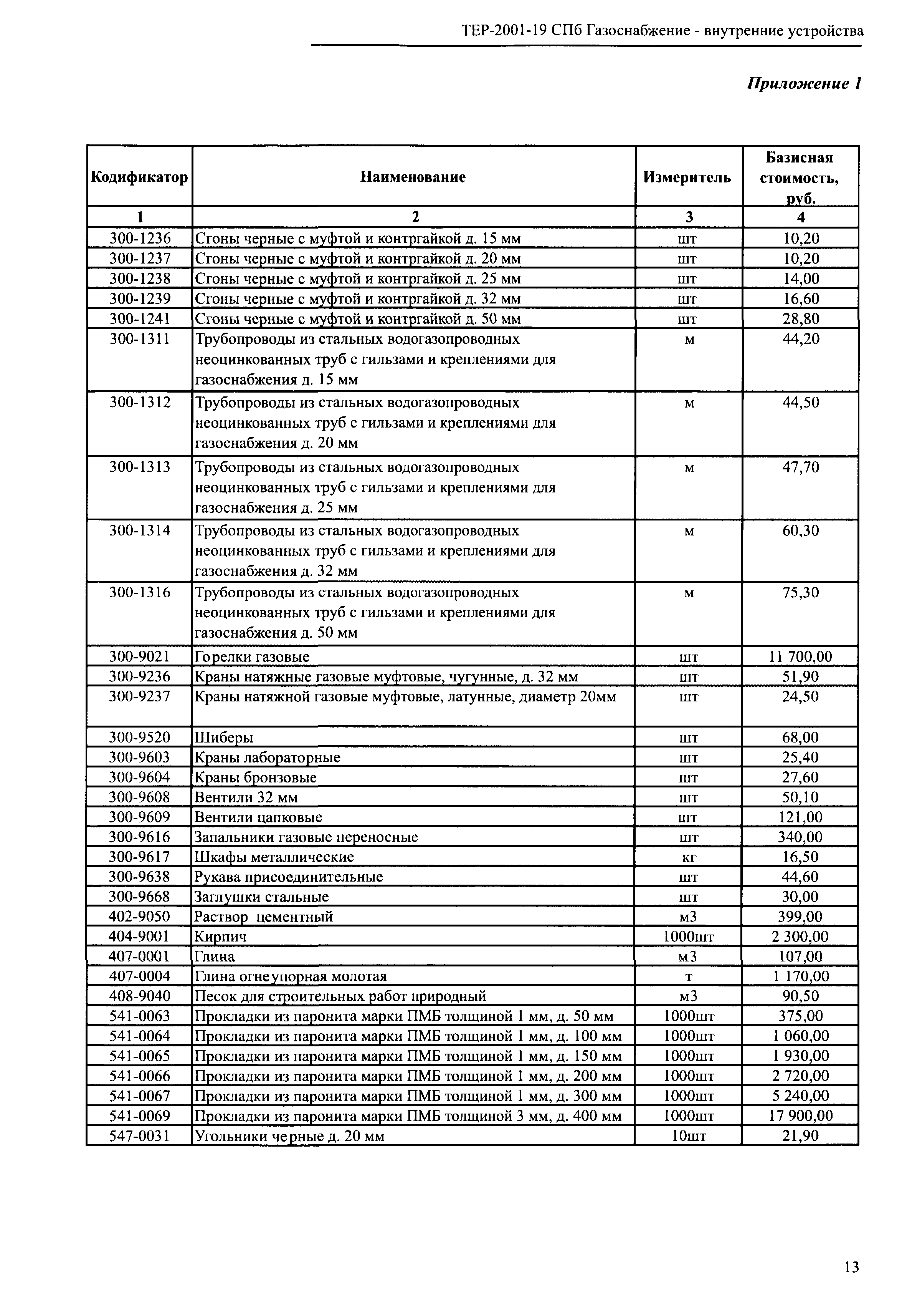 ТЕР 2001-19 СПб