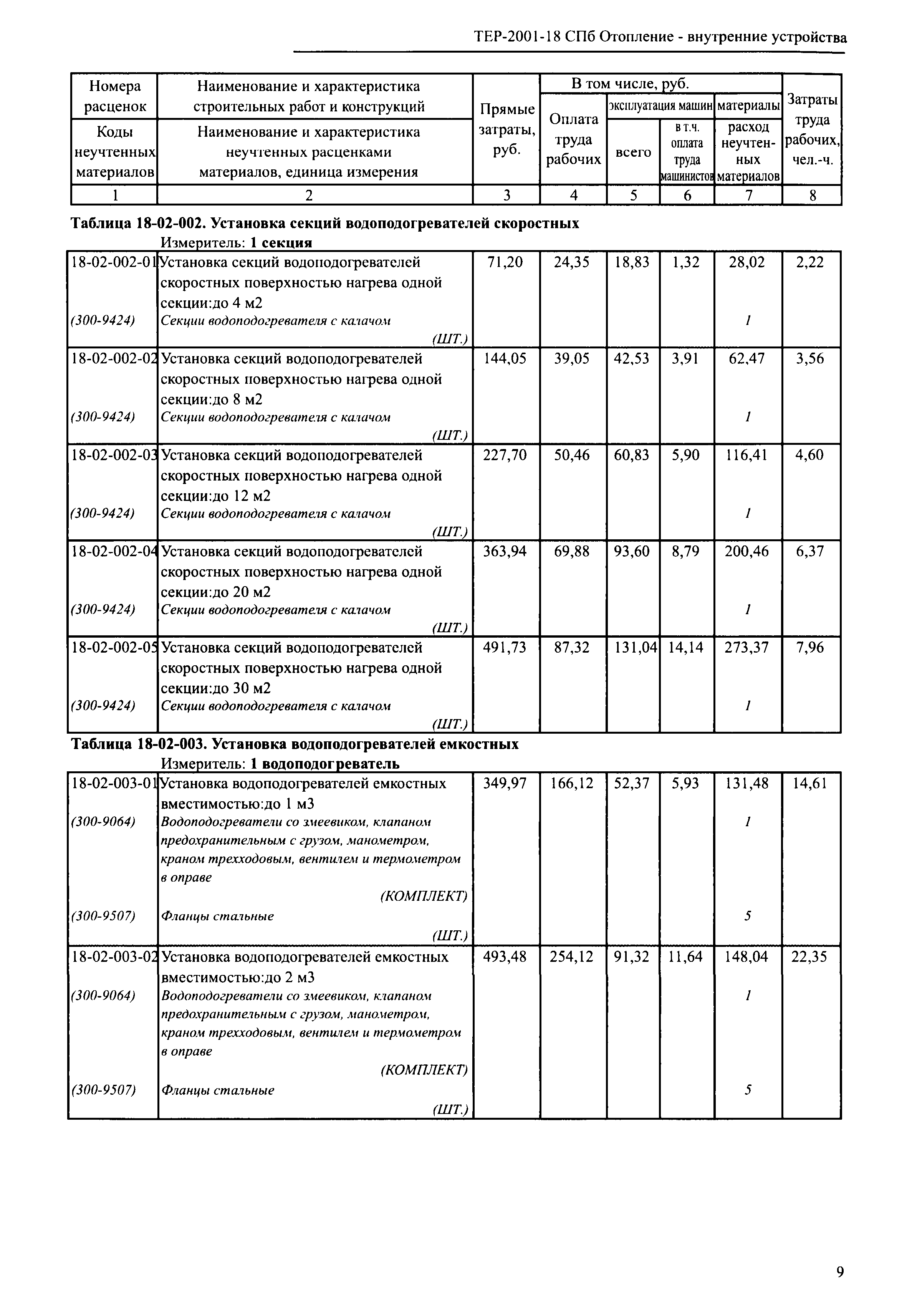 ТЕР 2001-18 СПб