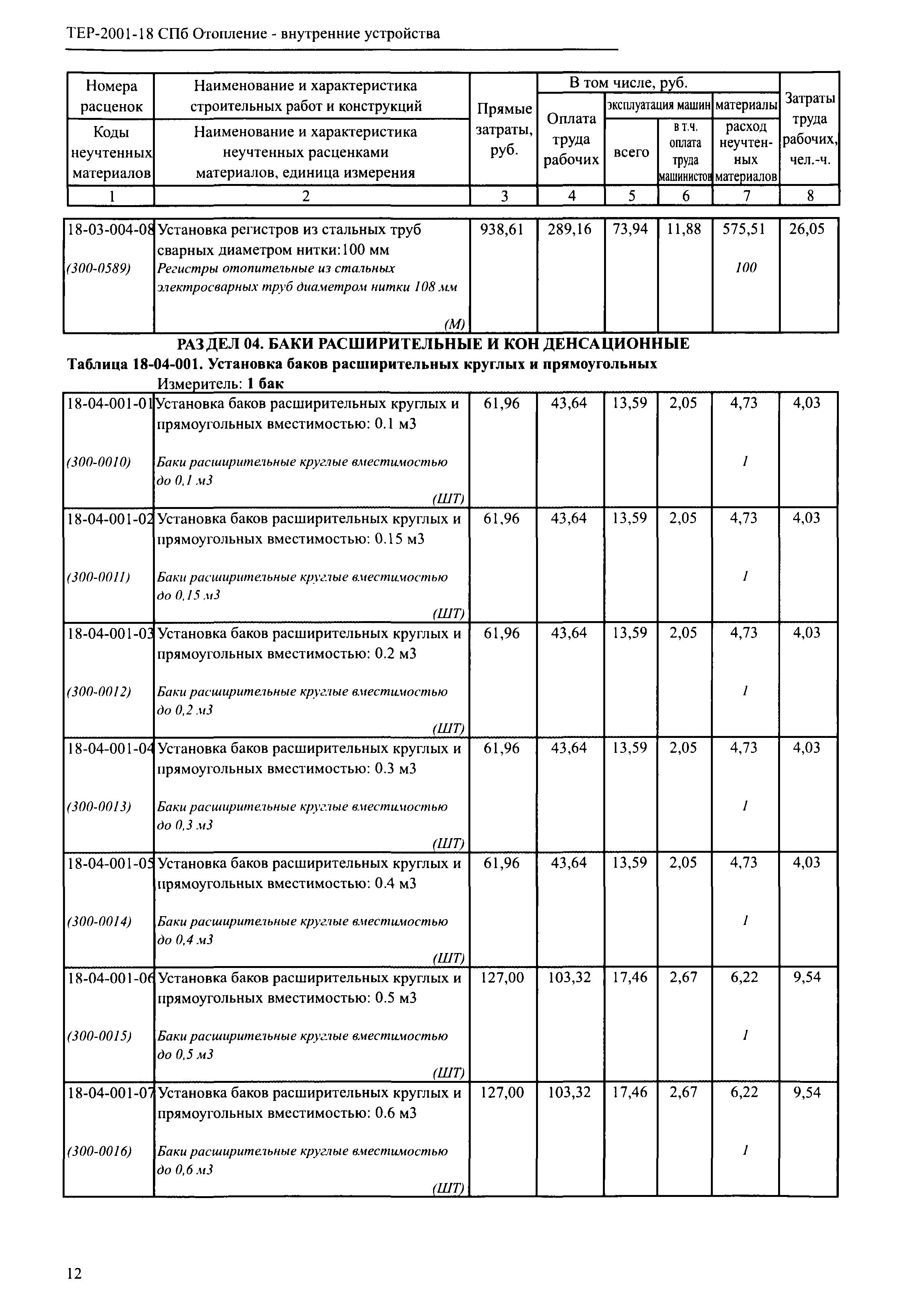 ТЕР 2001-18 СПб