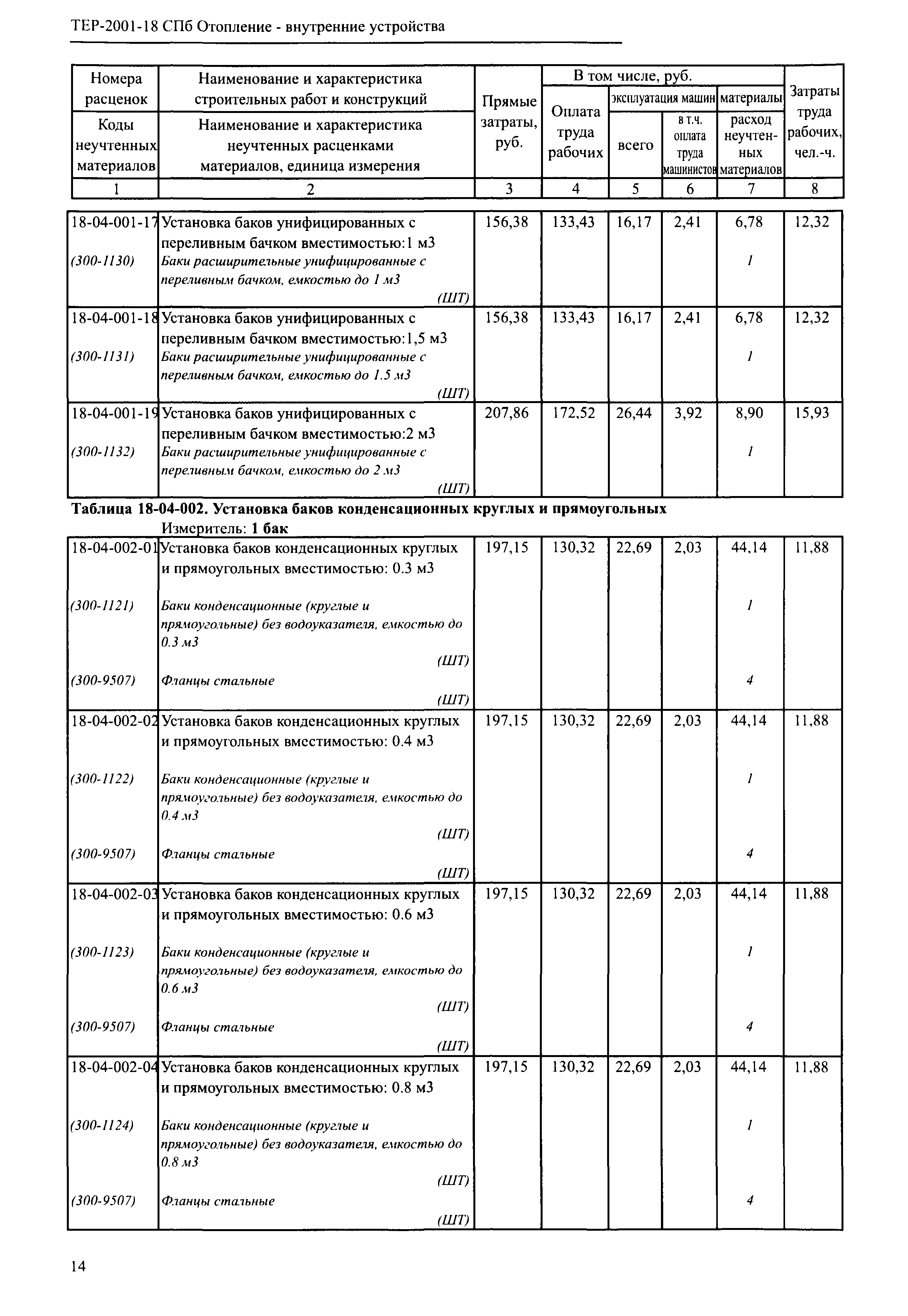 ТЕР 2001-18 СПб