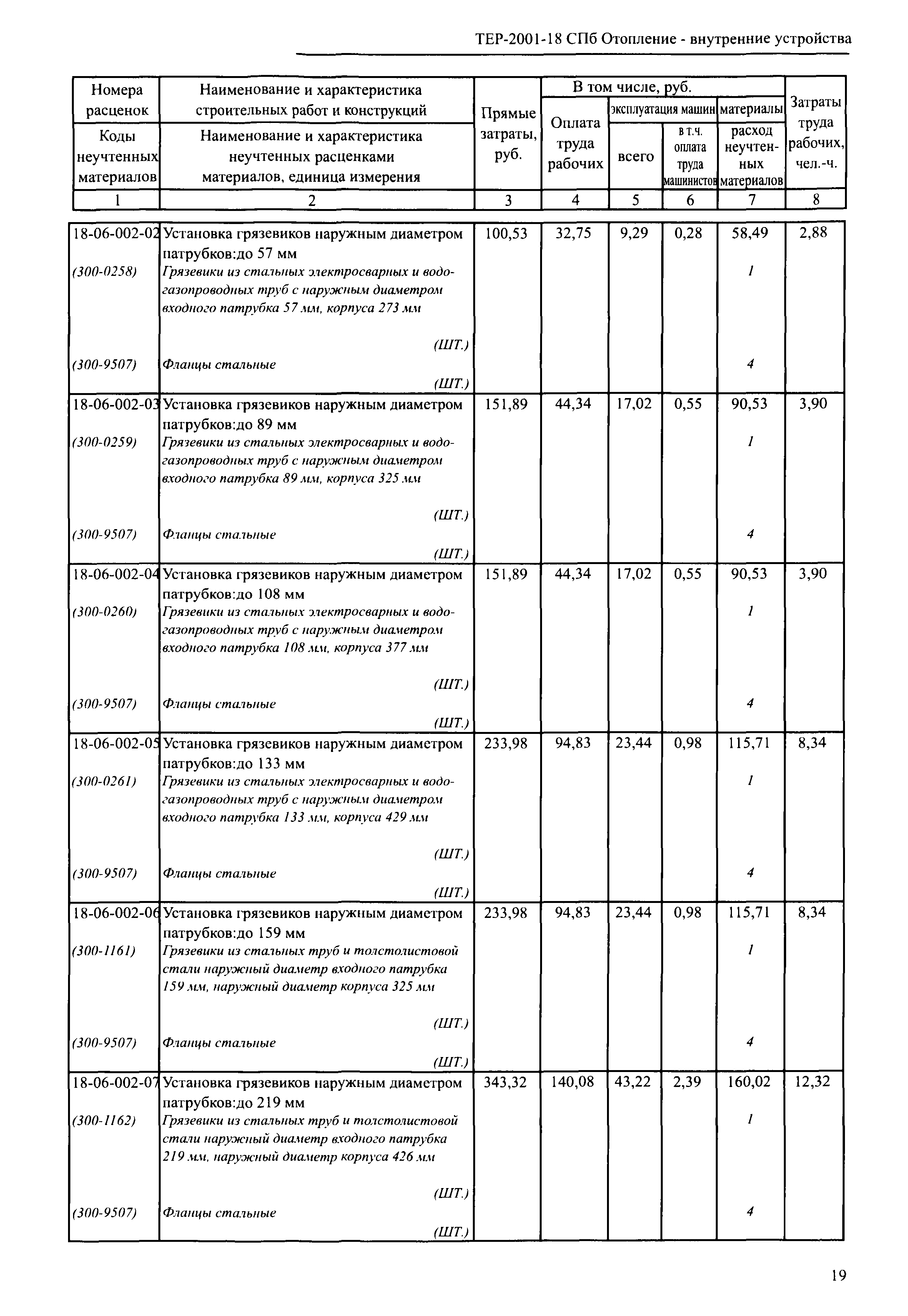 ТЕР 2001-18 СПб