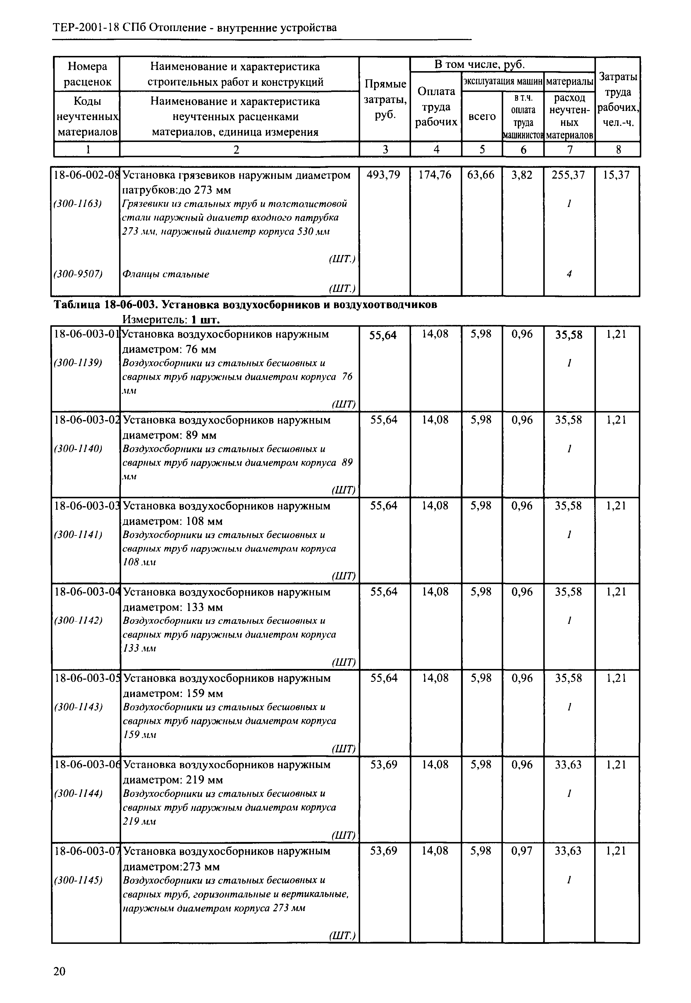 ТЕР 2001-18 СПб