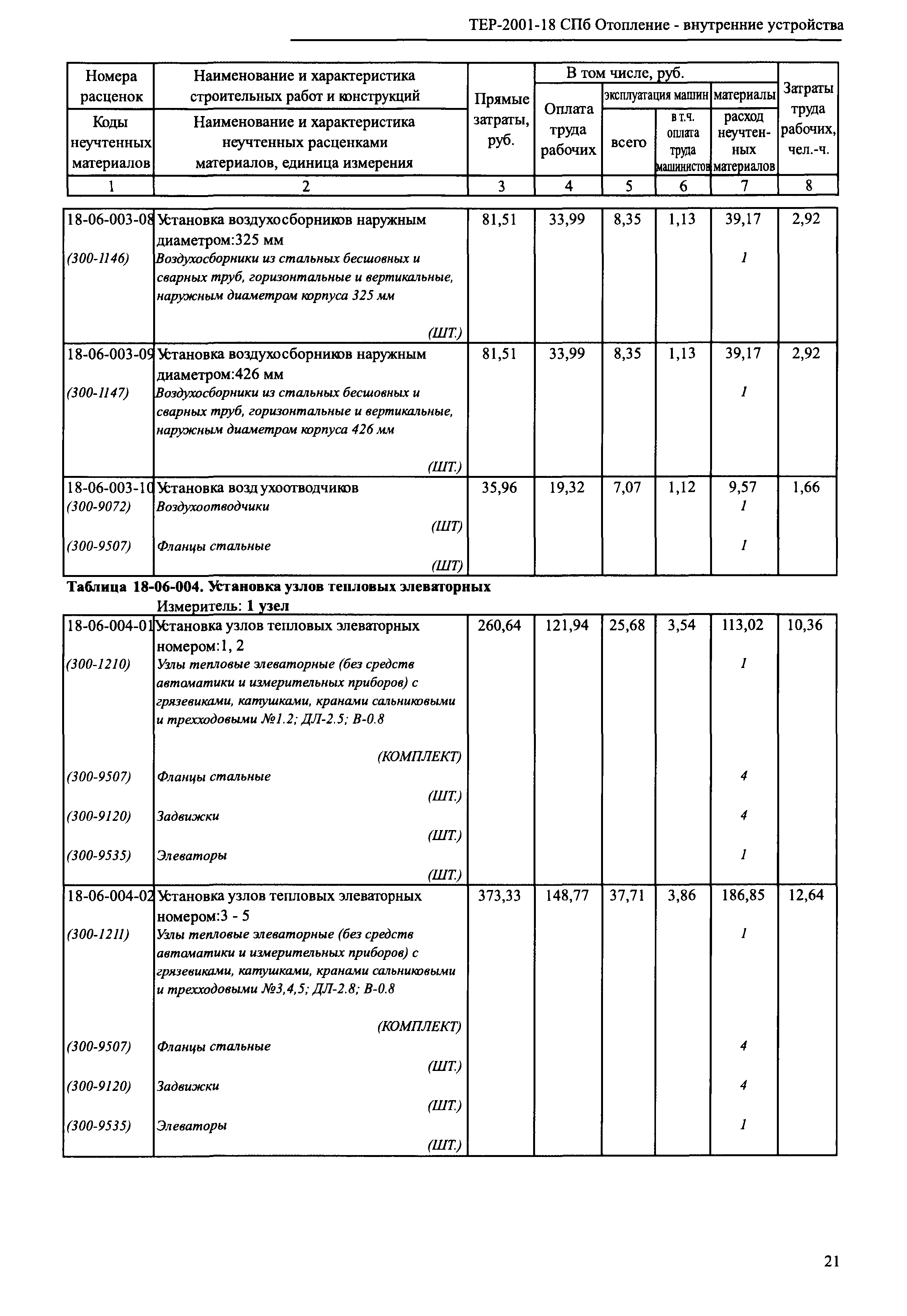 ТЕР 2001-18 СПб