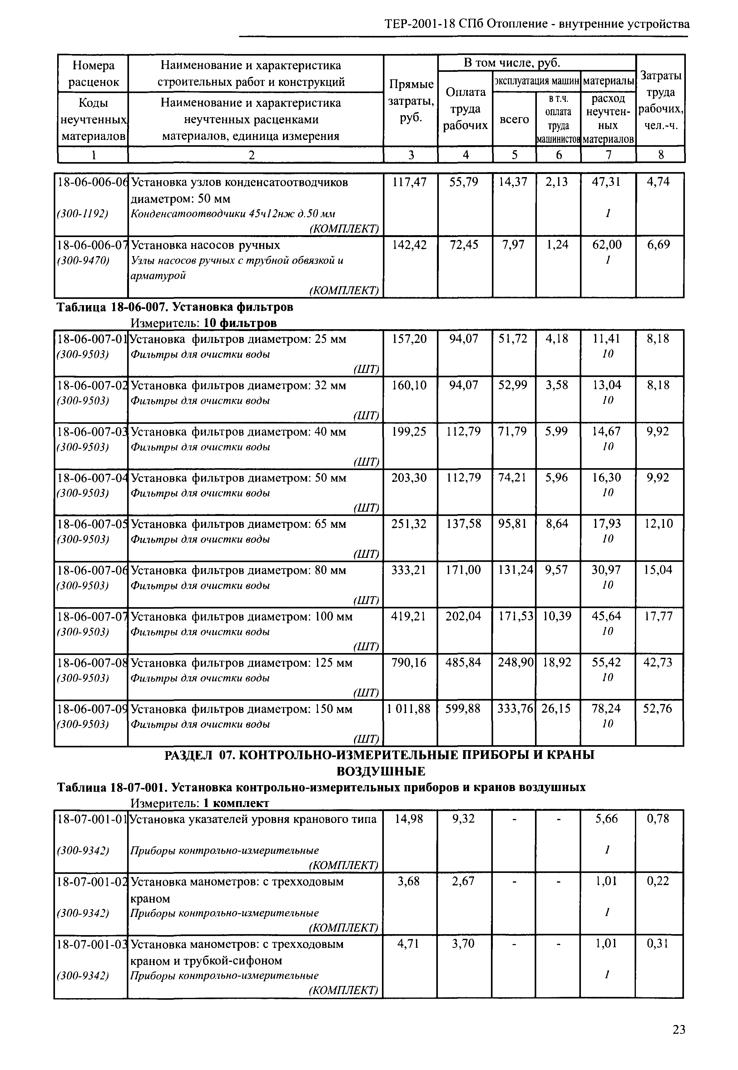 ТЕР 2001-18 СПб