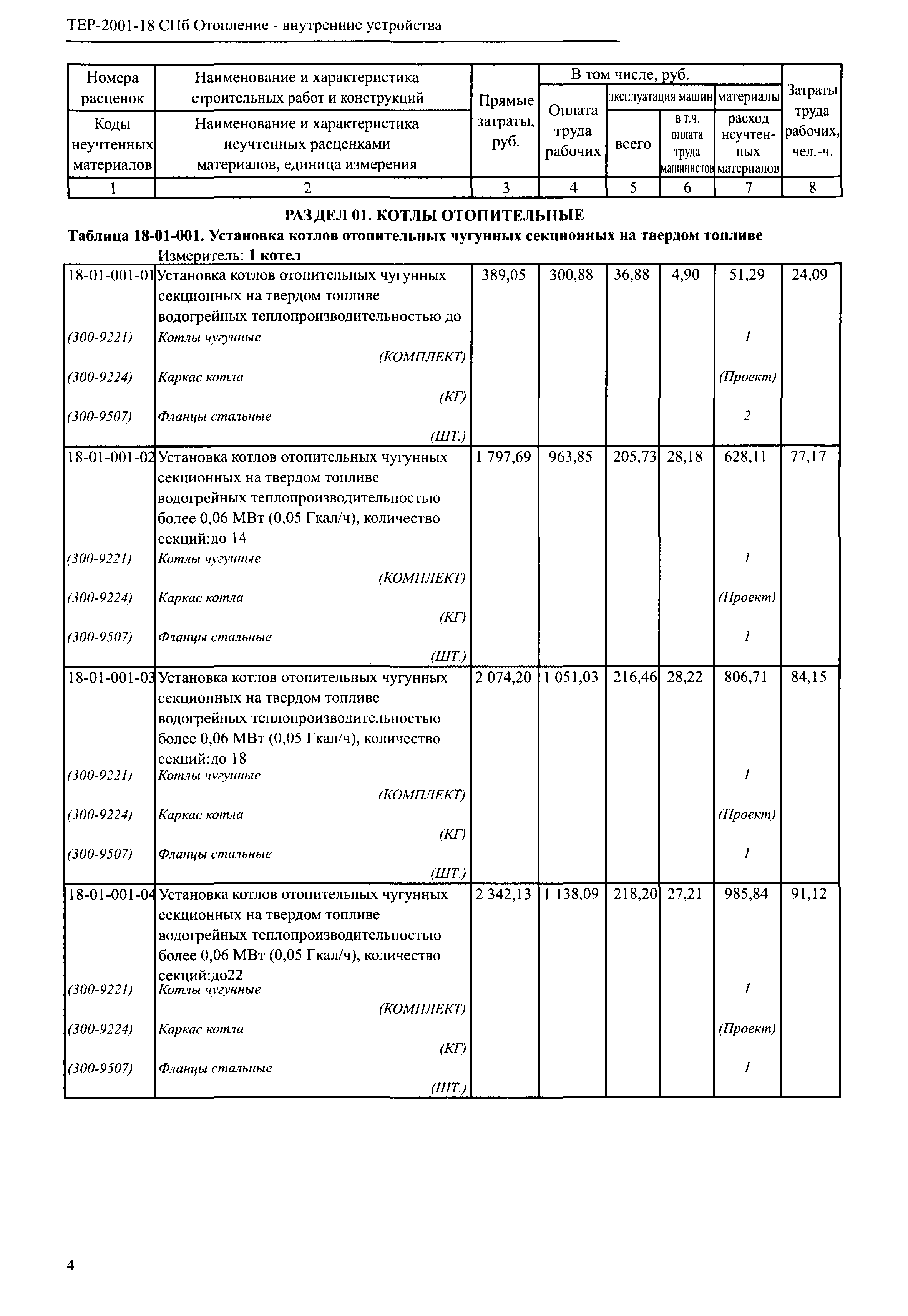 ТЕР 2001-18 СПб