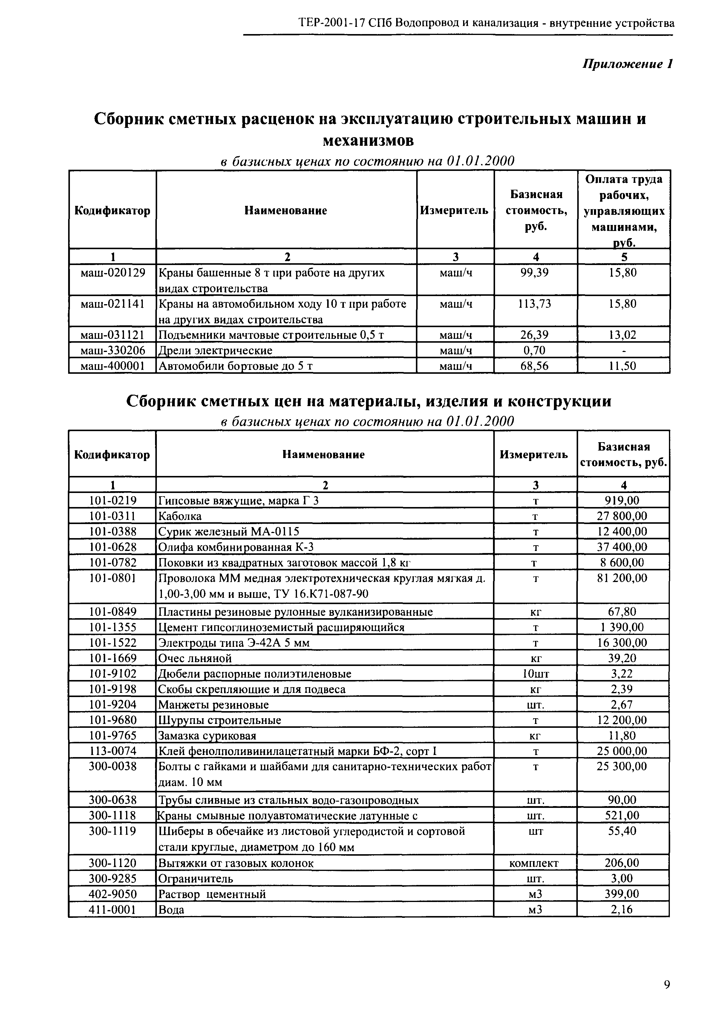 ТЕР 2001-17 СПб