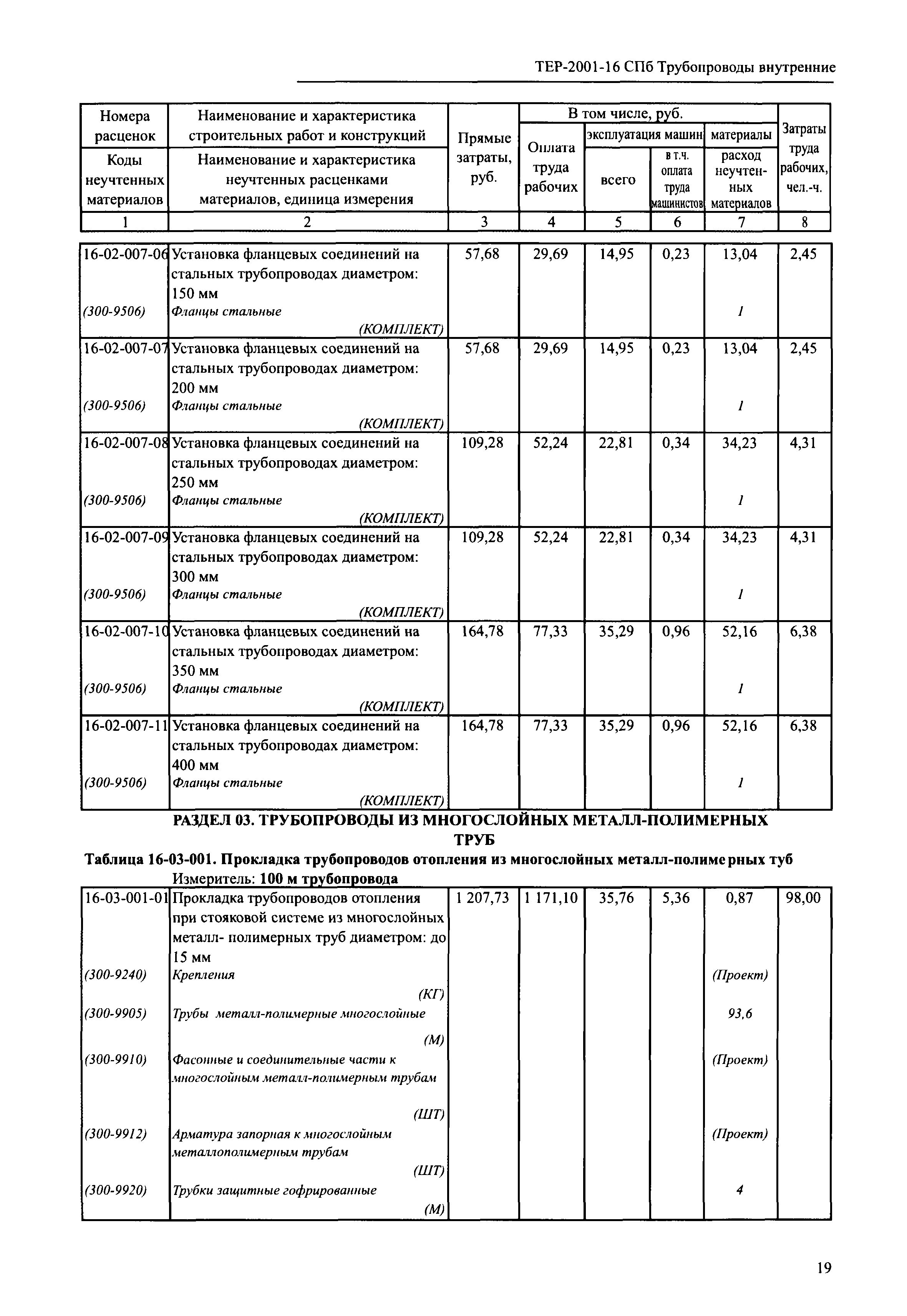 ТЕР 2001-16 СПб