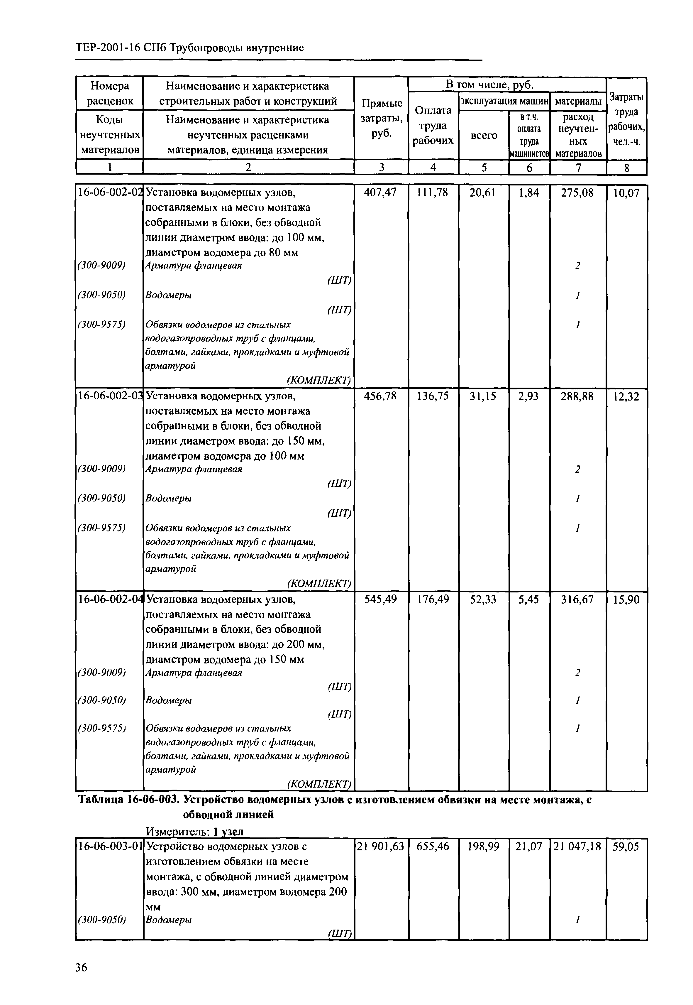 ТЕР 2001-16 СПб