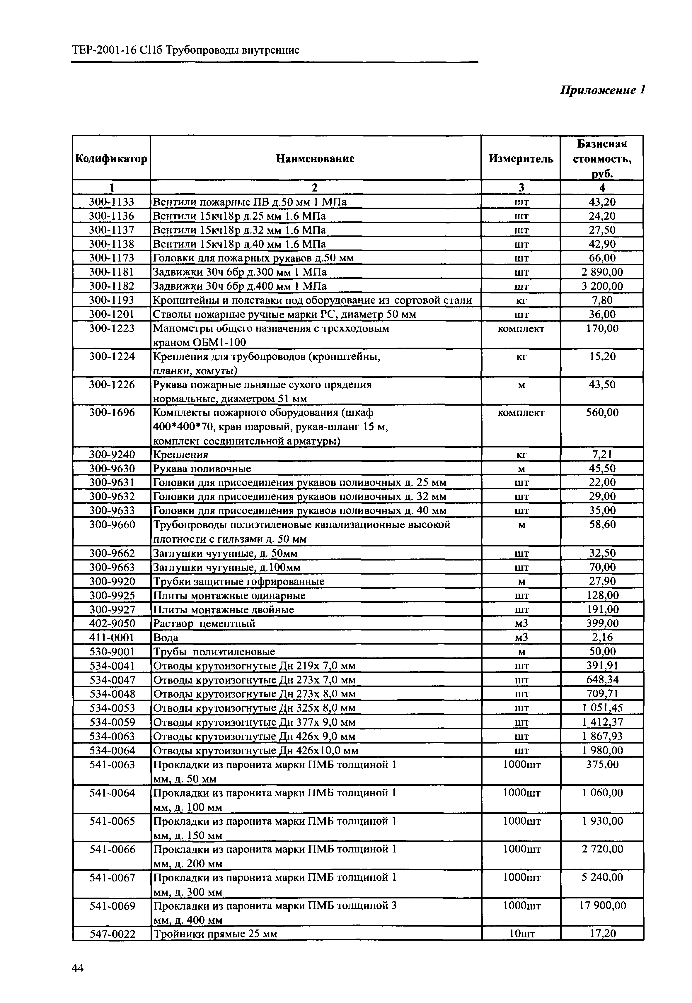 ТЕР 2001-16 СПб