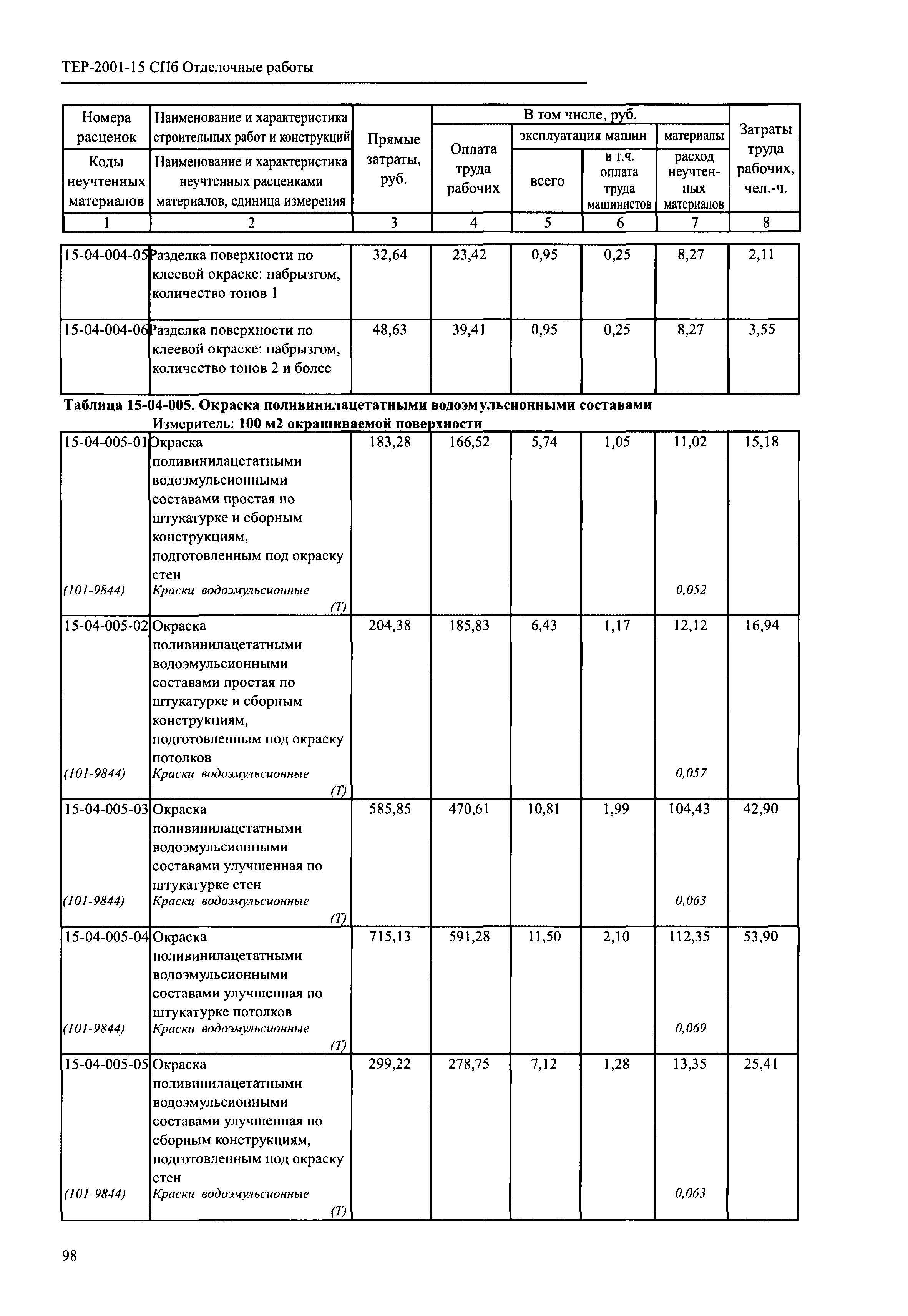 ТЕР 2001-15 СПб