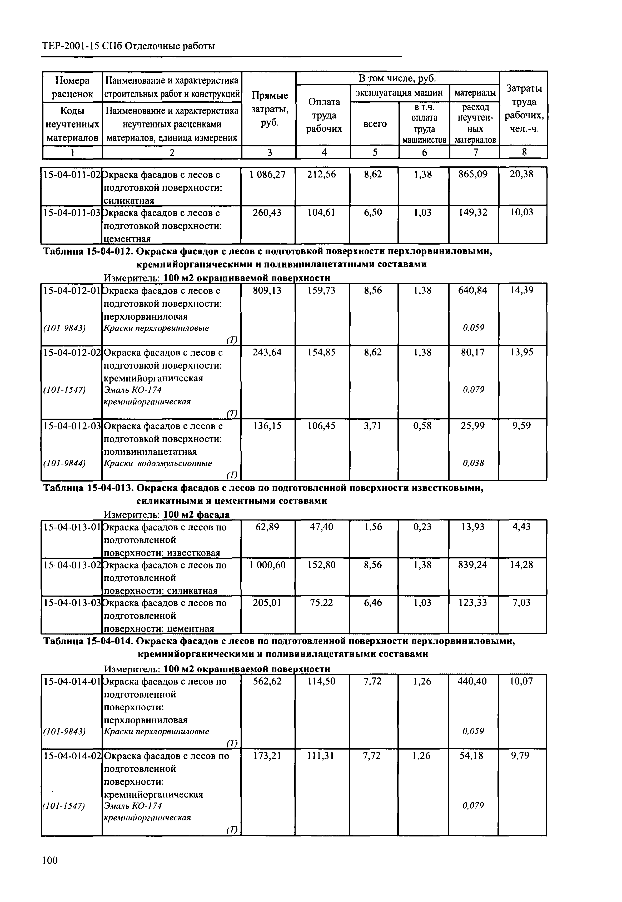 ТЕР 2001-15 СПб