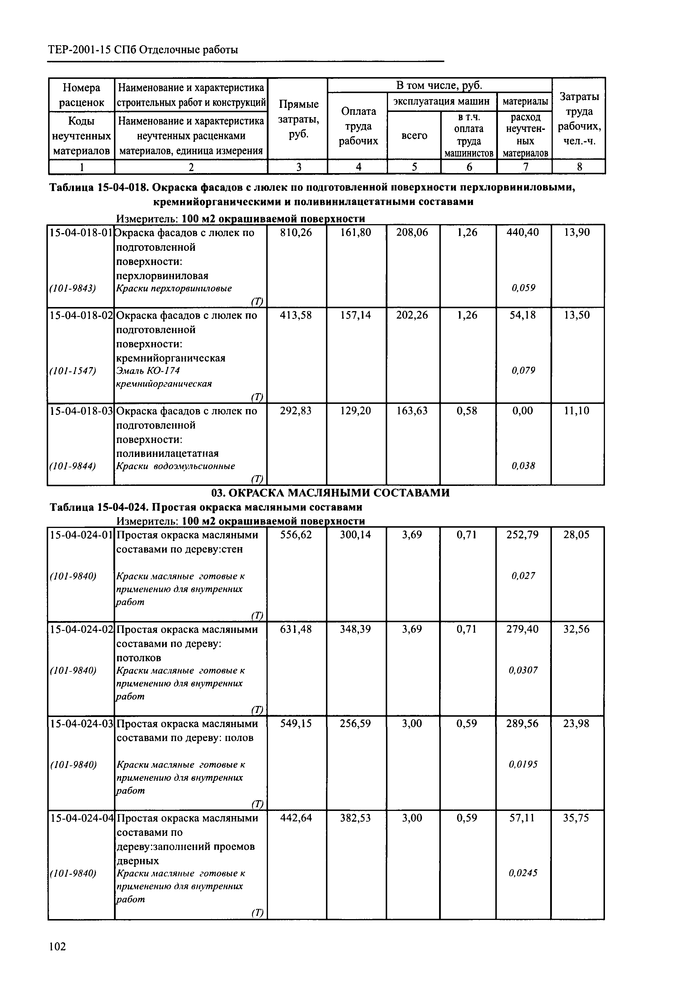 ТЕР 2001-15 СПб