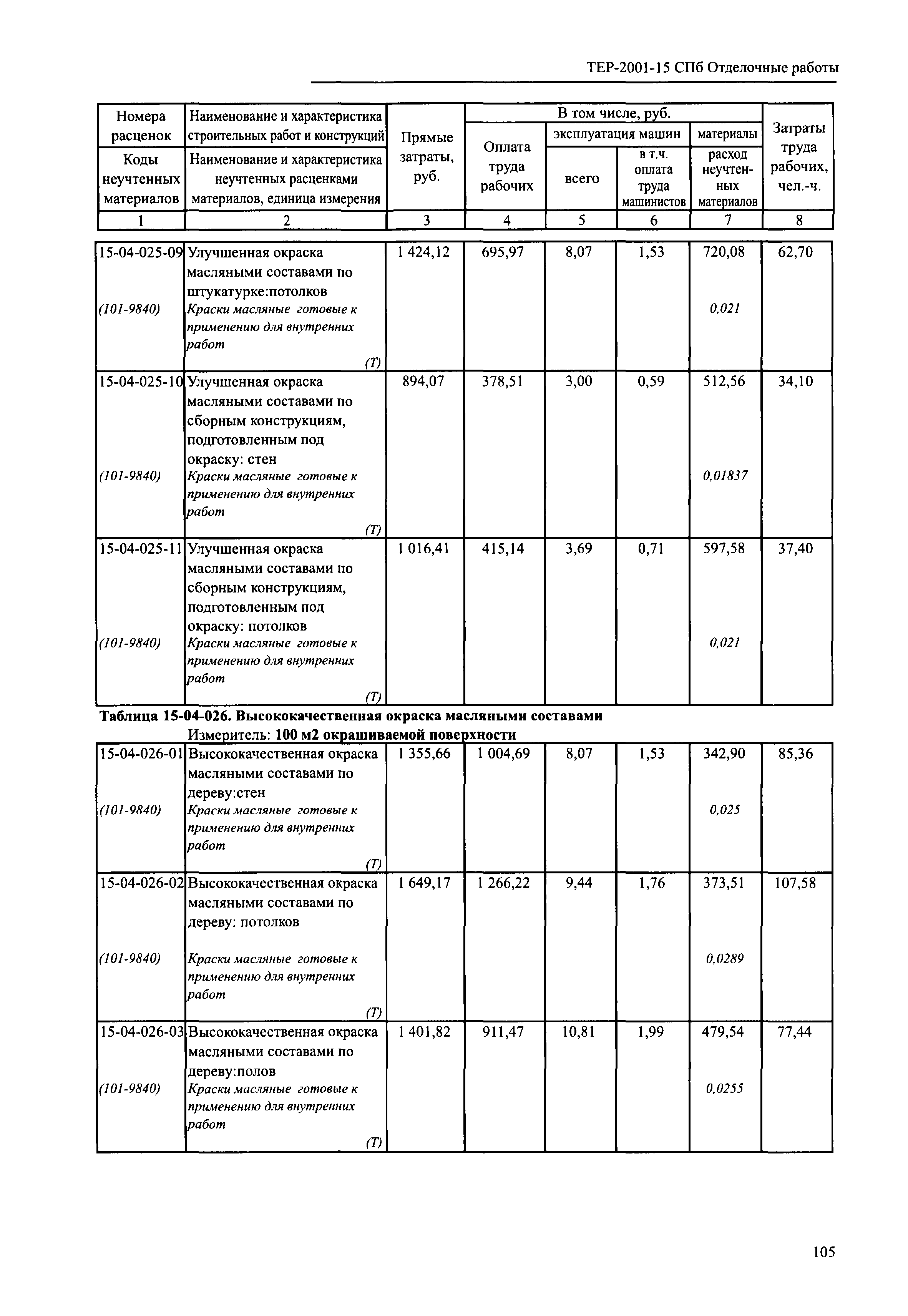 ТЕР 2001-15 СПб