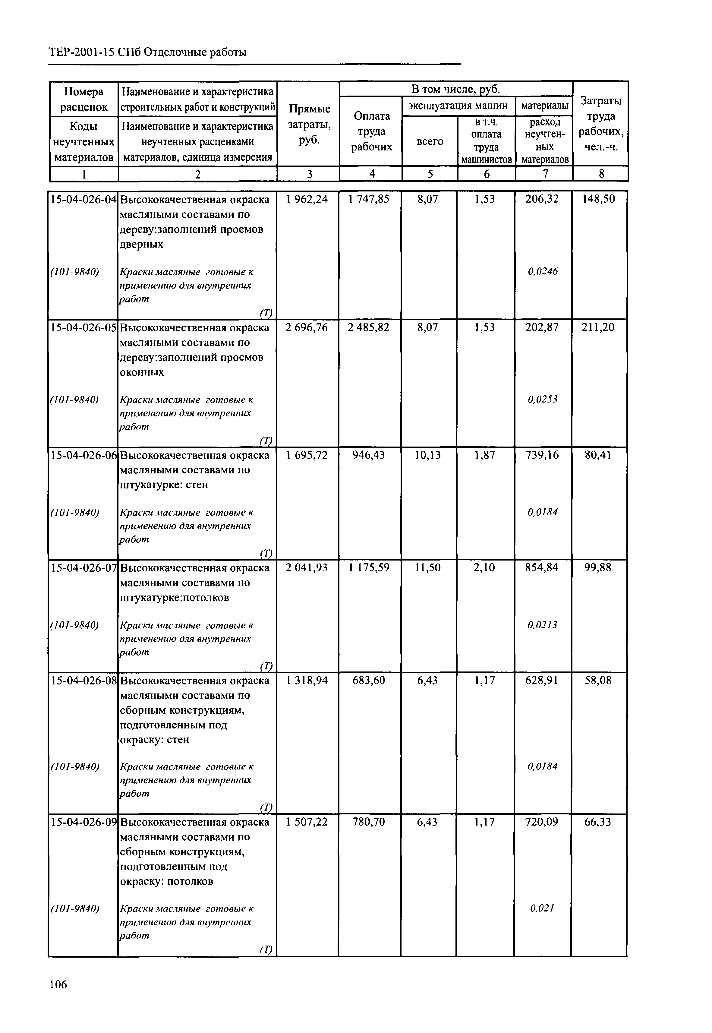 ТЕР 2001-15 СПб