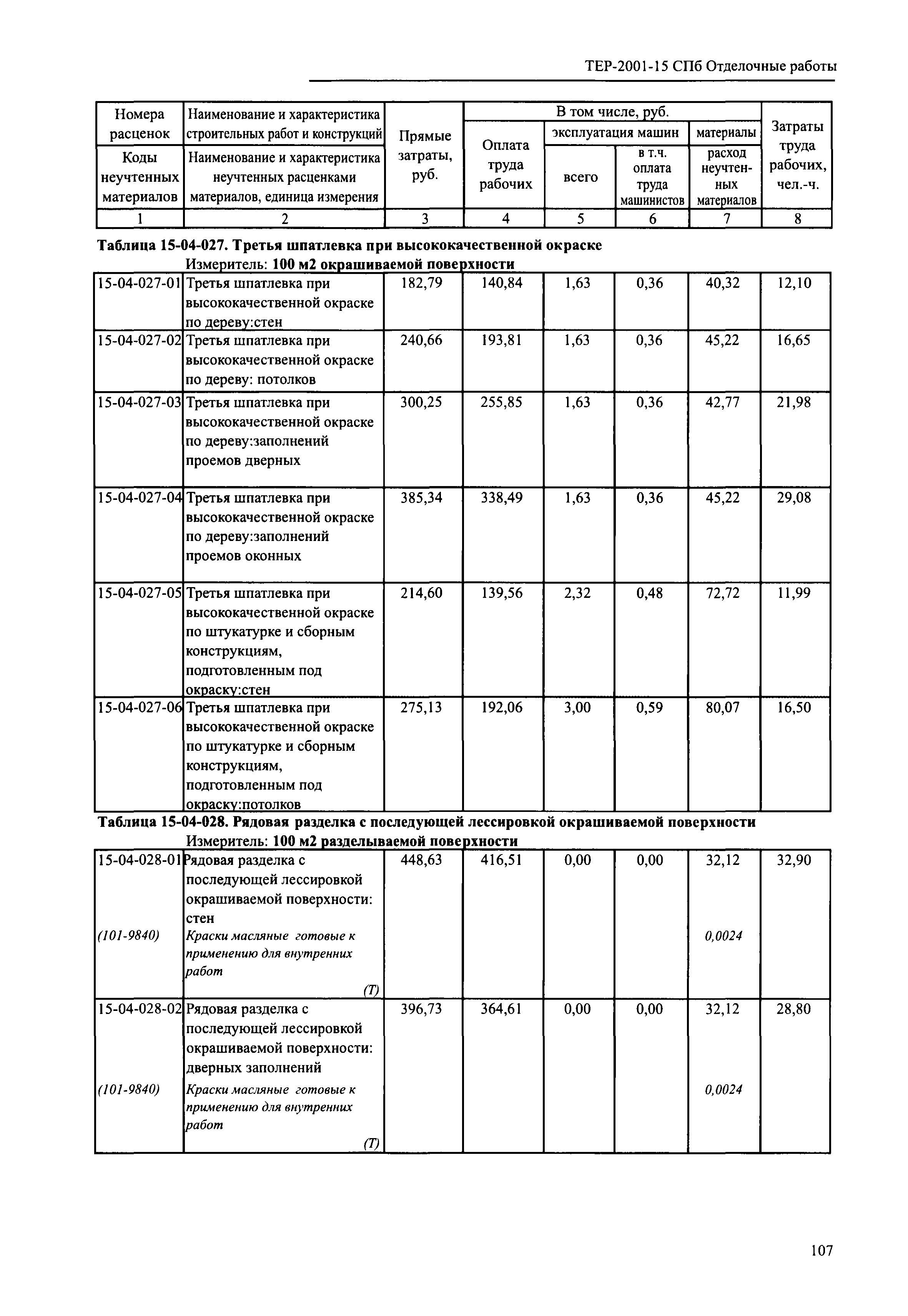 ТЕР 2001-15 СПб