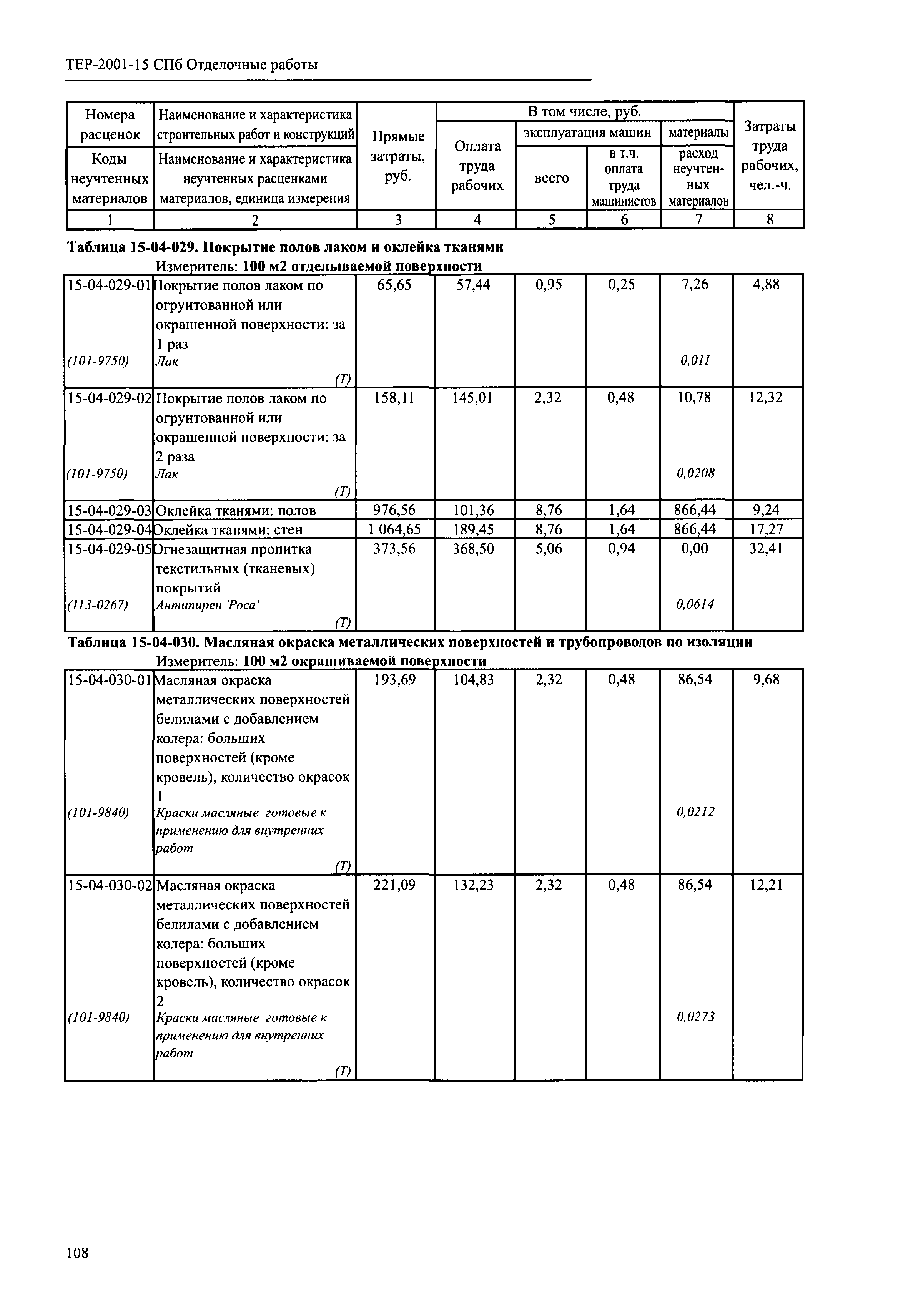 ТЕР 2001-15 СПб