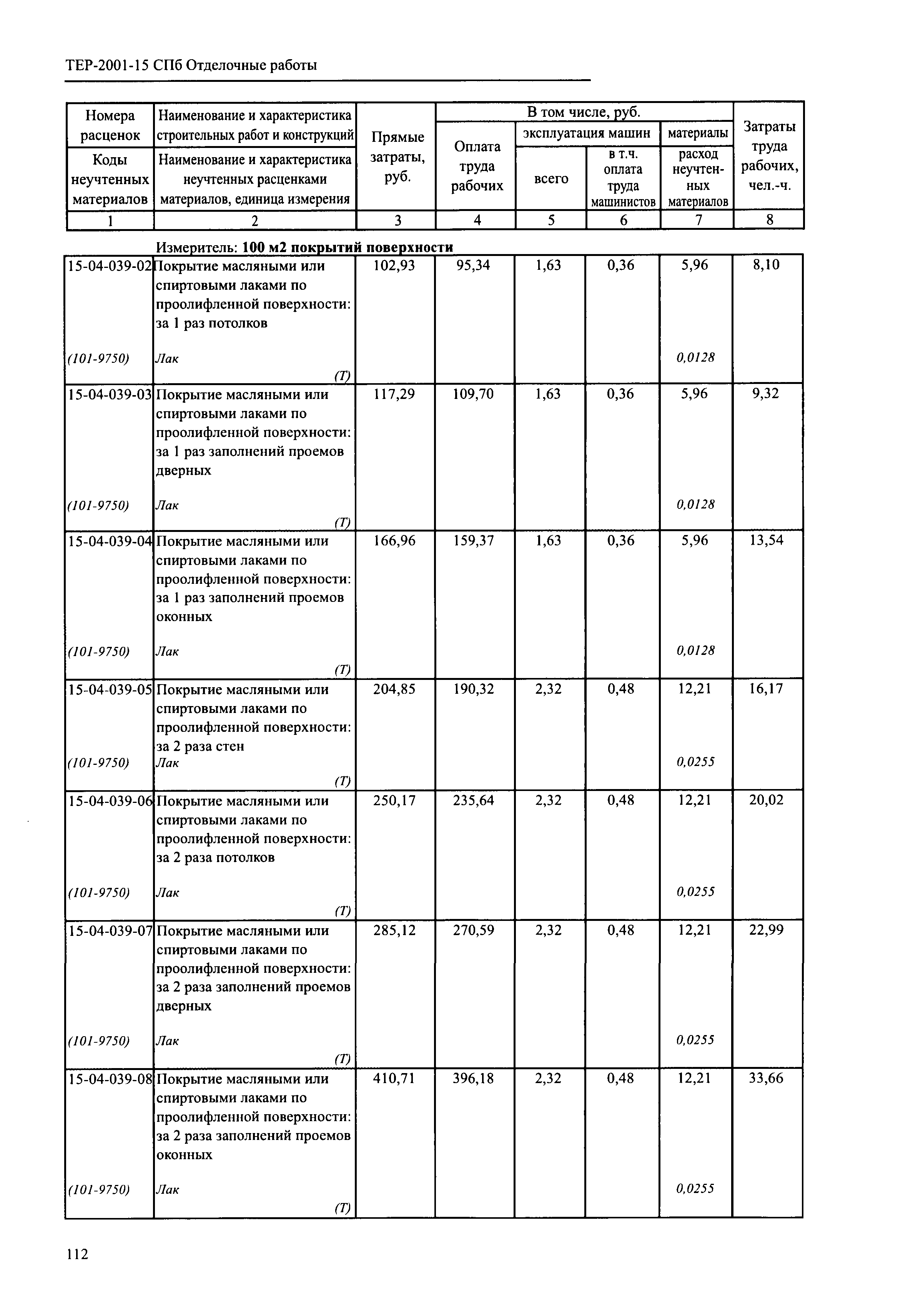 ТЕР 2001-15 СПб