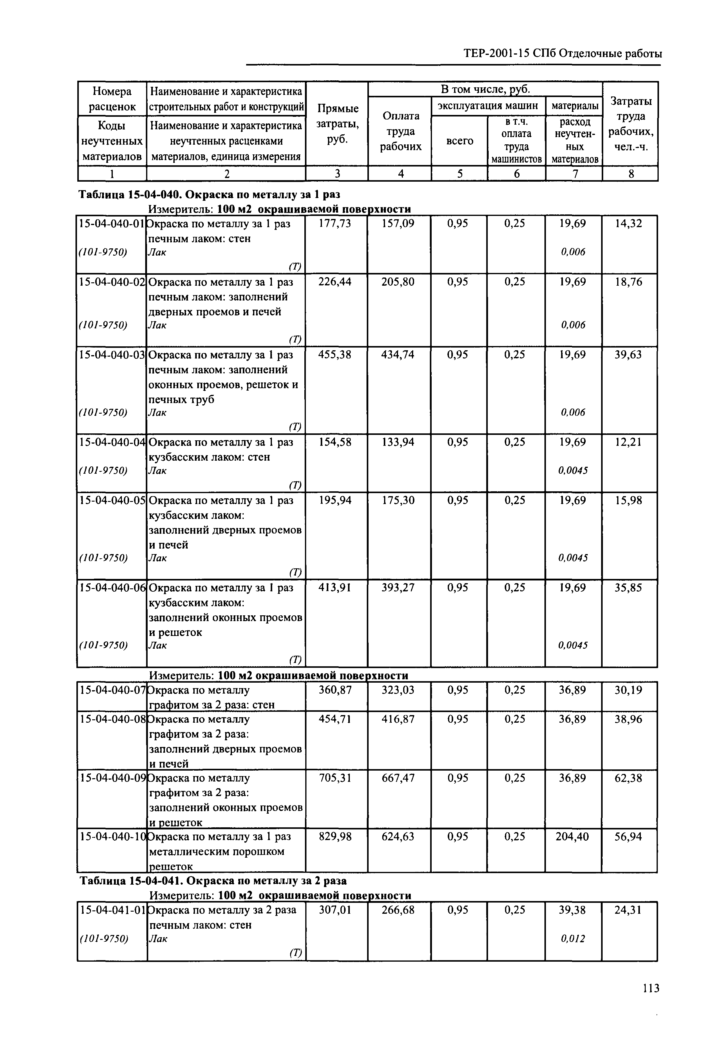 ТЕР 2001-15 СПб