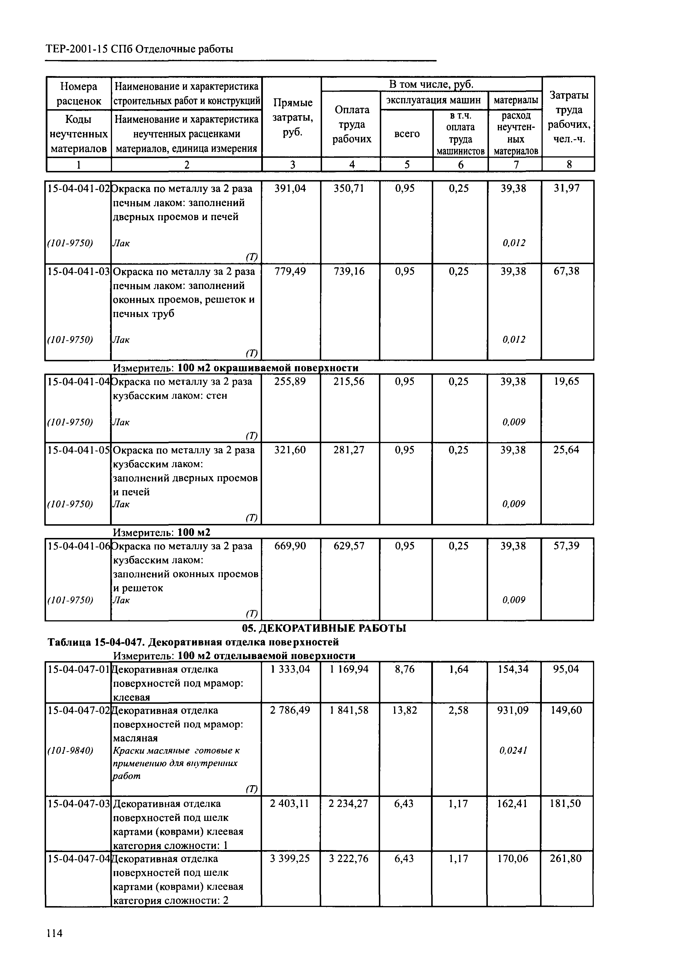 ТЕР 2001-15 СПб