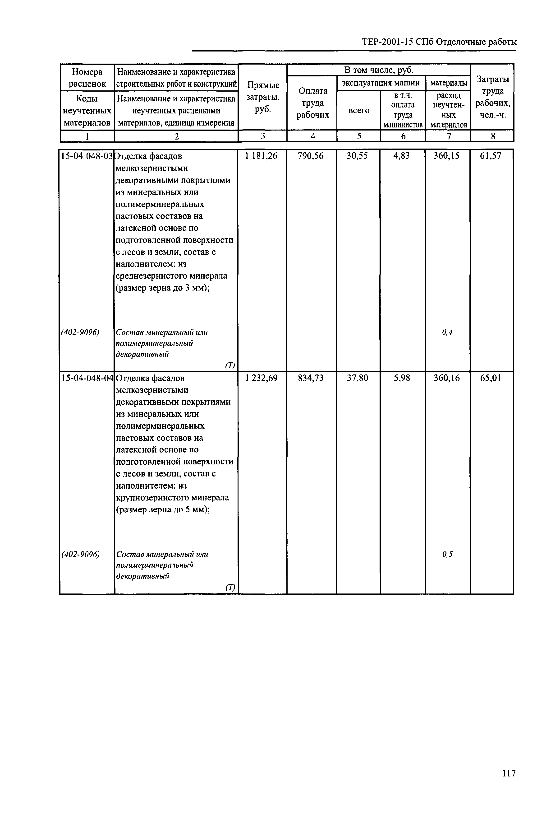 ТЕР 2001-15 СПб