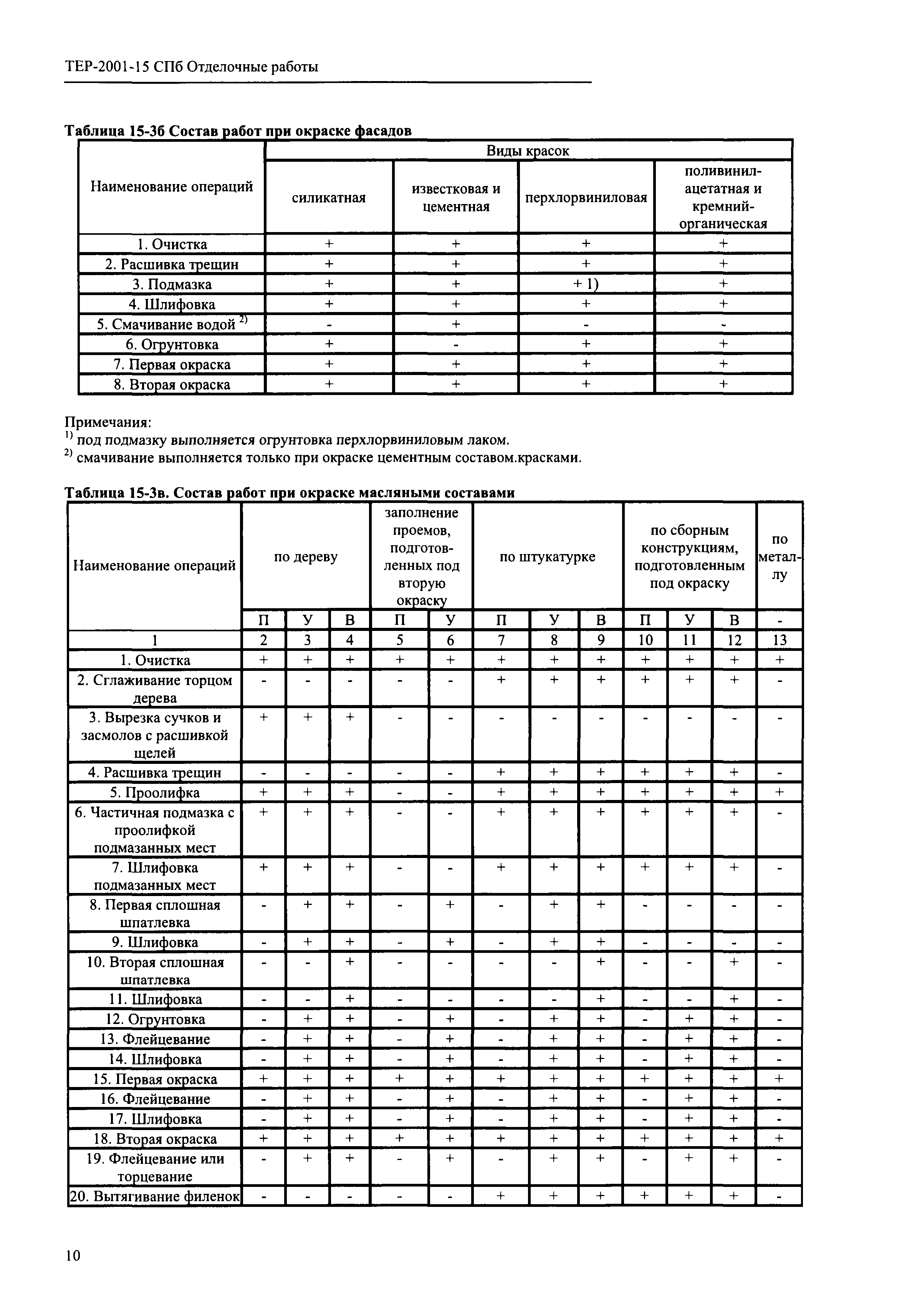 ТЕР 2001-15 СПб