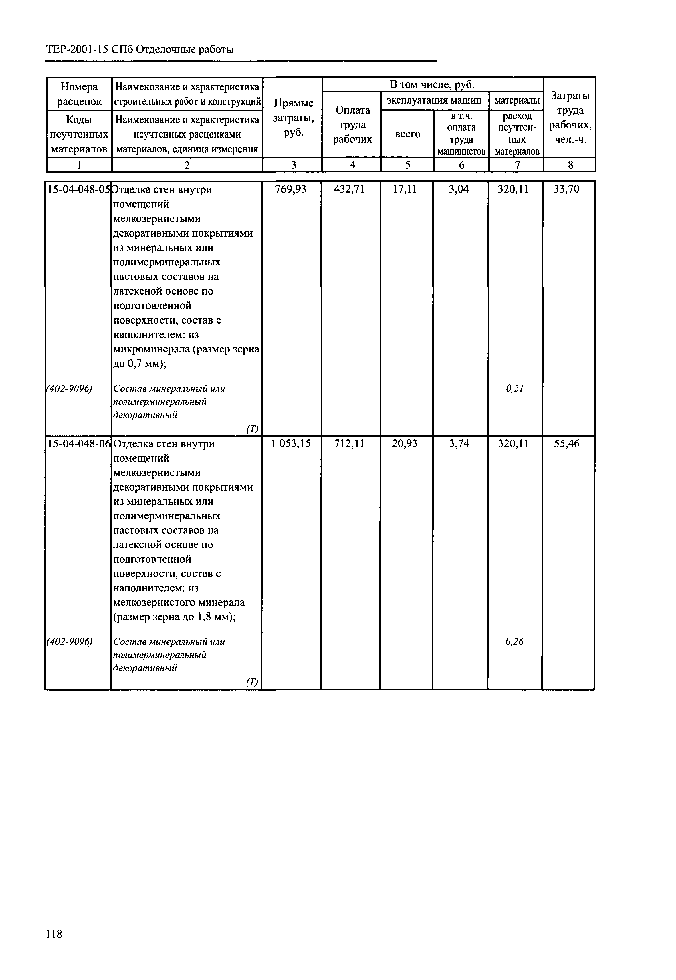 ТЕР 2001-15 СПб