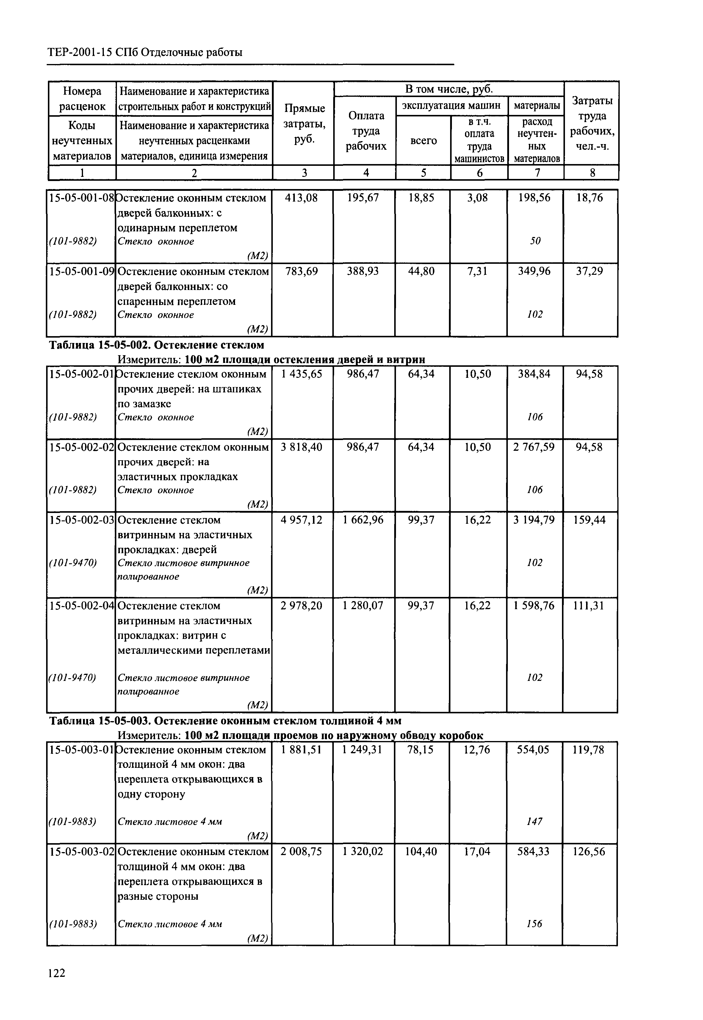 ТЕР 2001-15 СПб