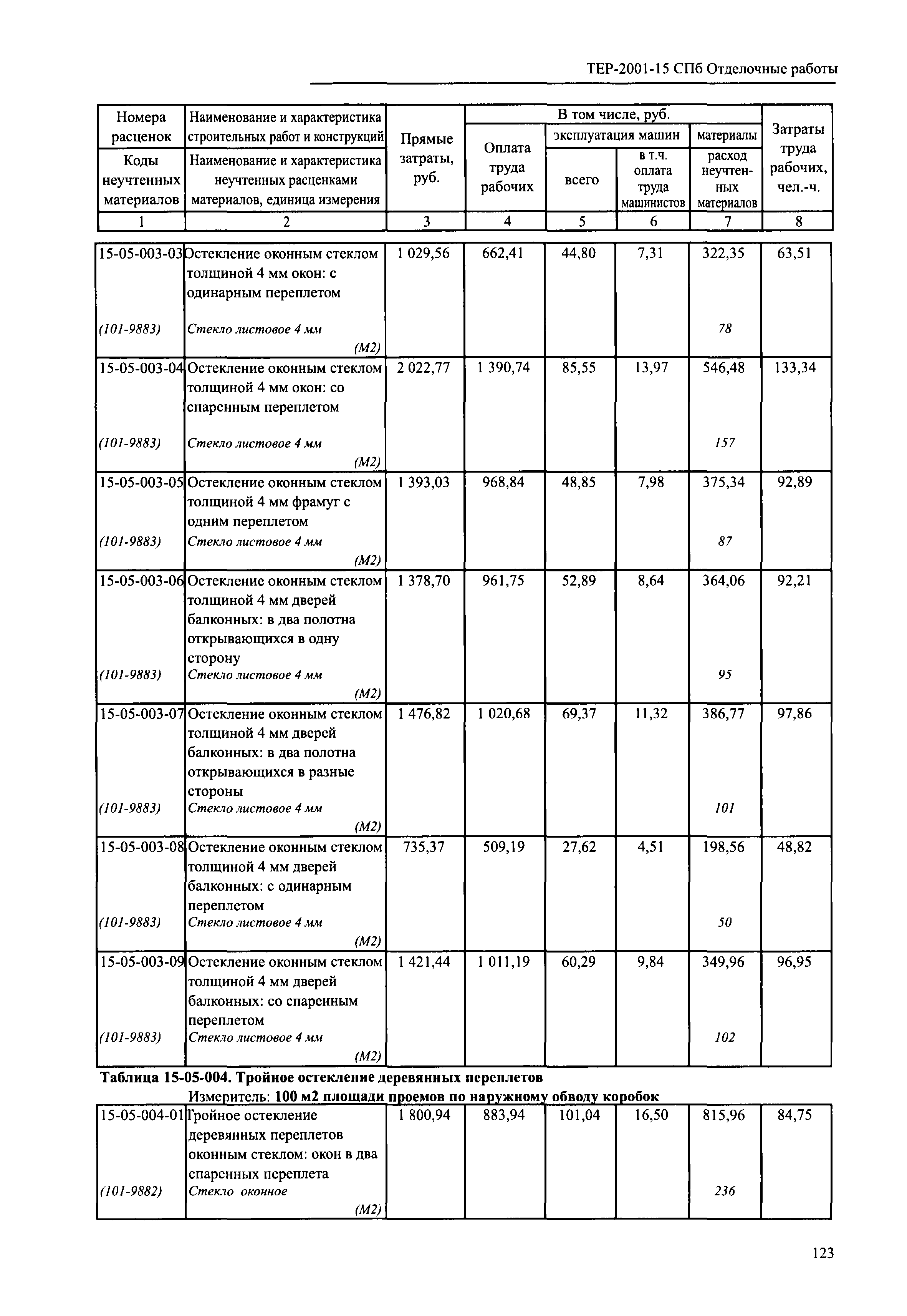 ТЕР 2001-15 СПб