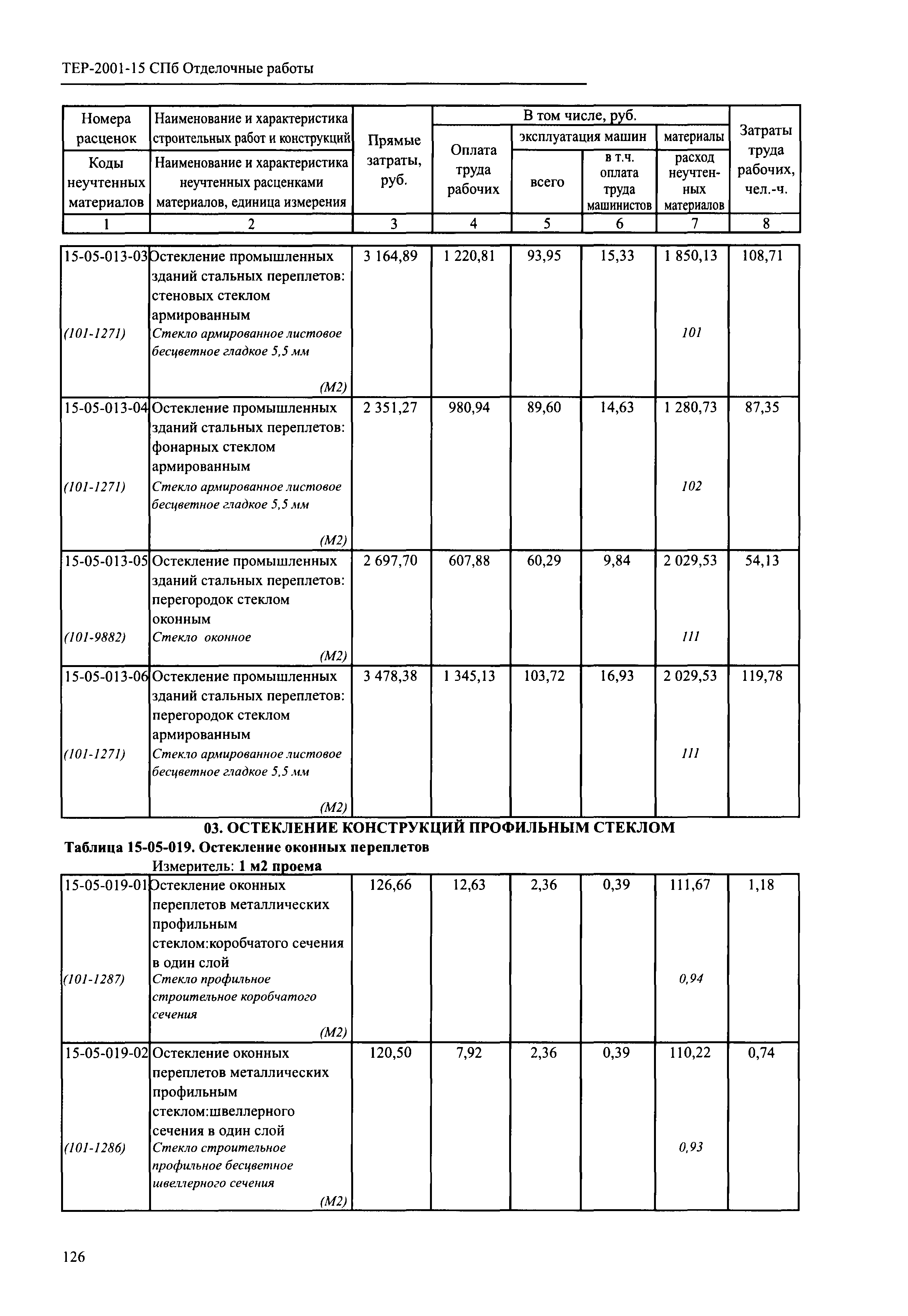 ТЕР 2001-15 СПб