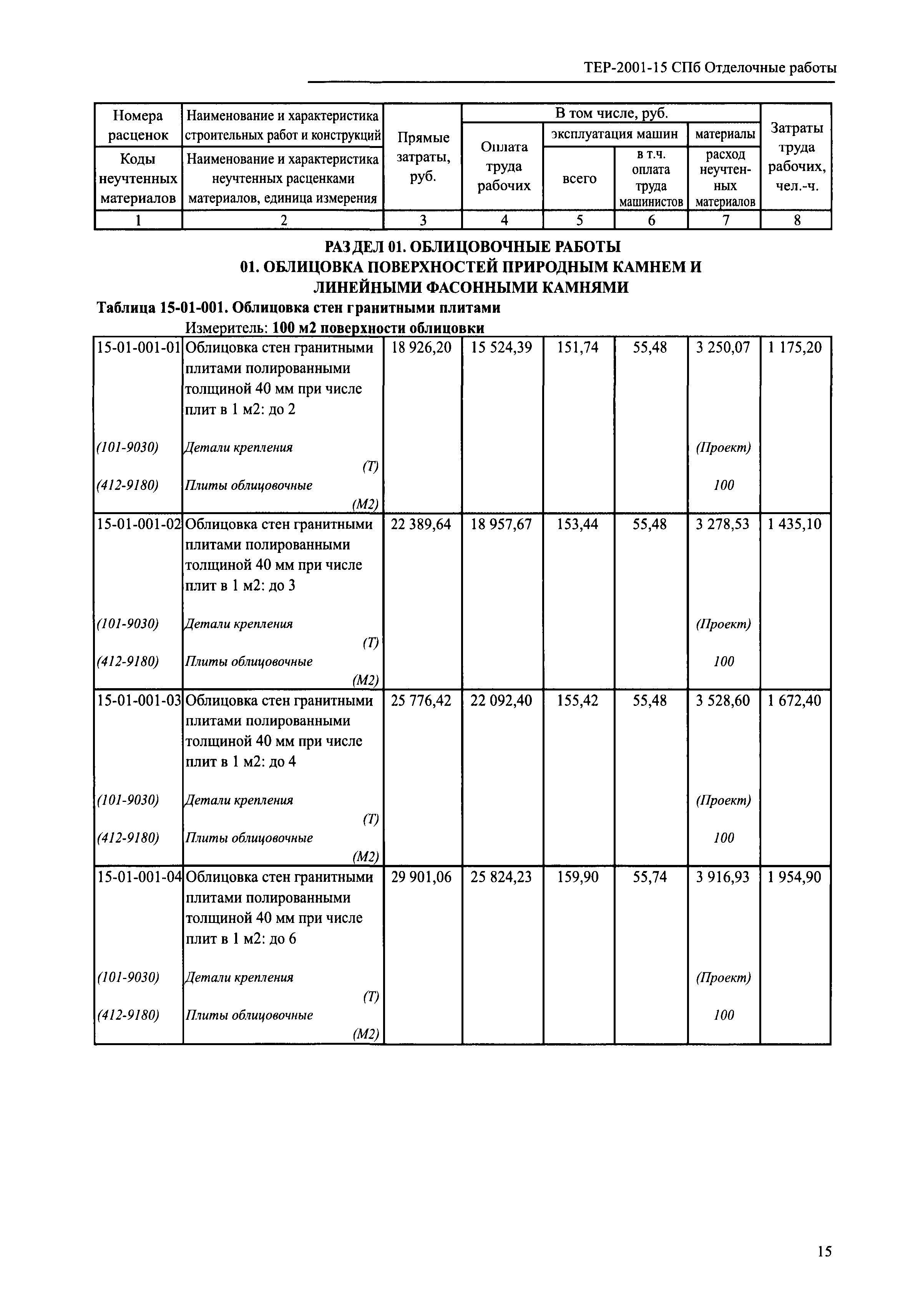 ТЕР 2001-15 СПб