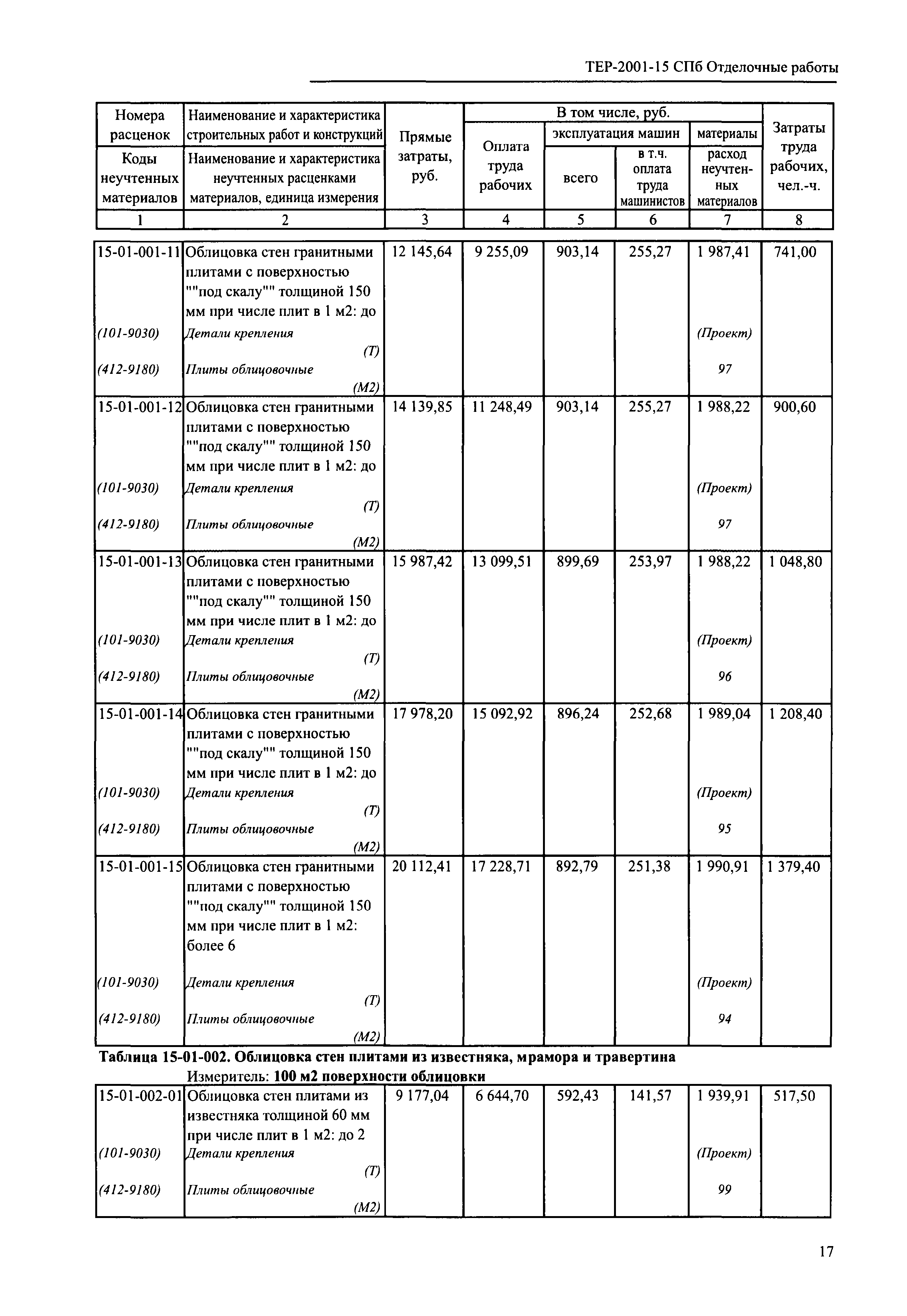 ТЕР 2001-15 СПб