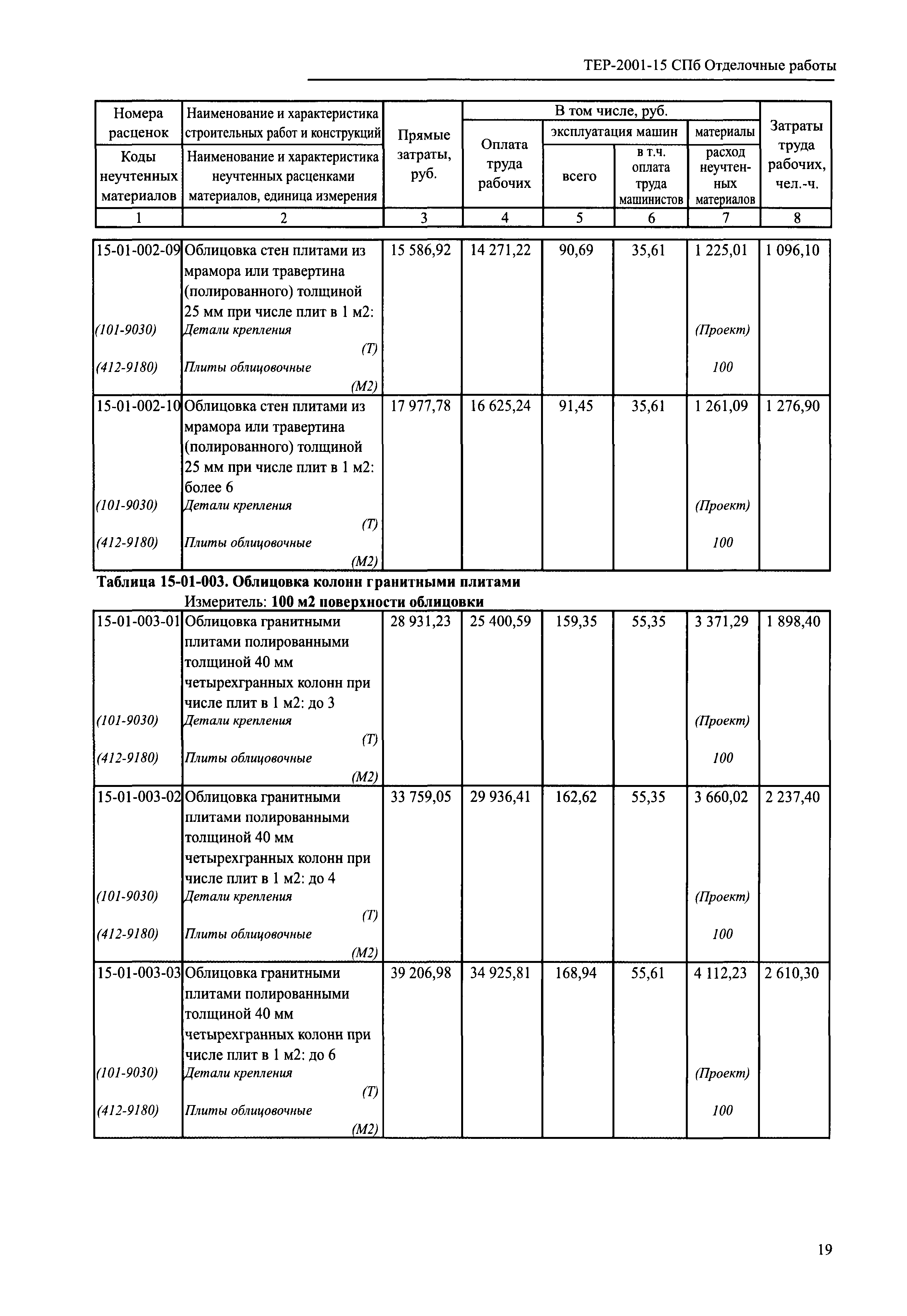 ТЕР 2001-15 СПб