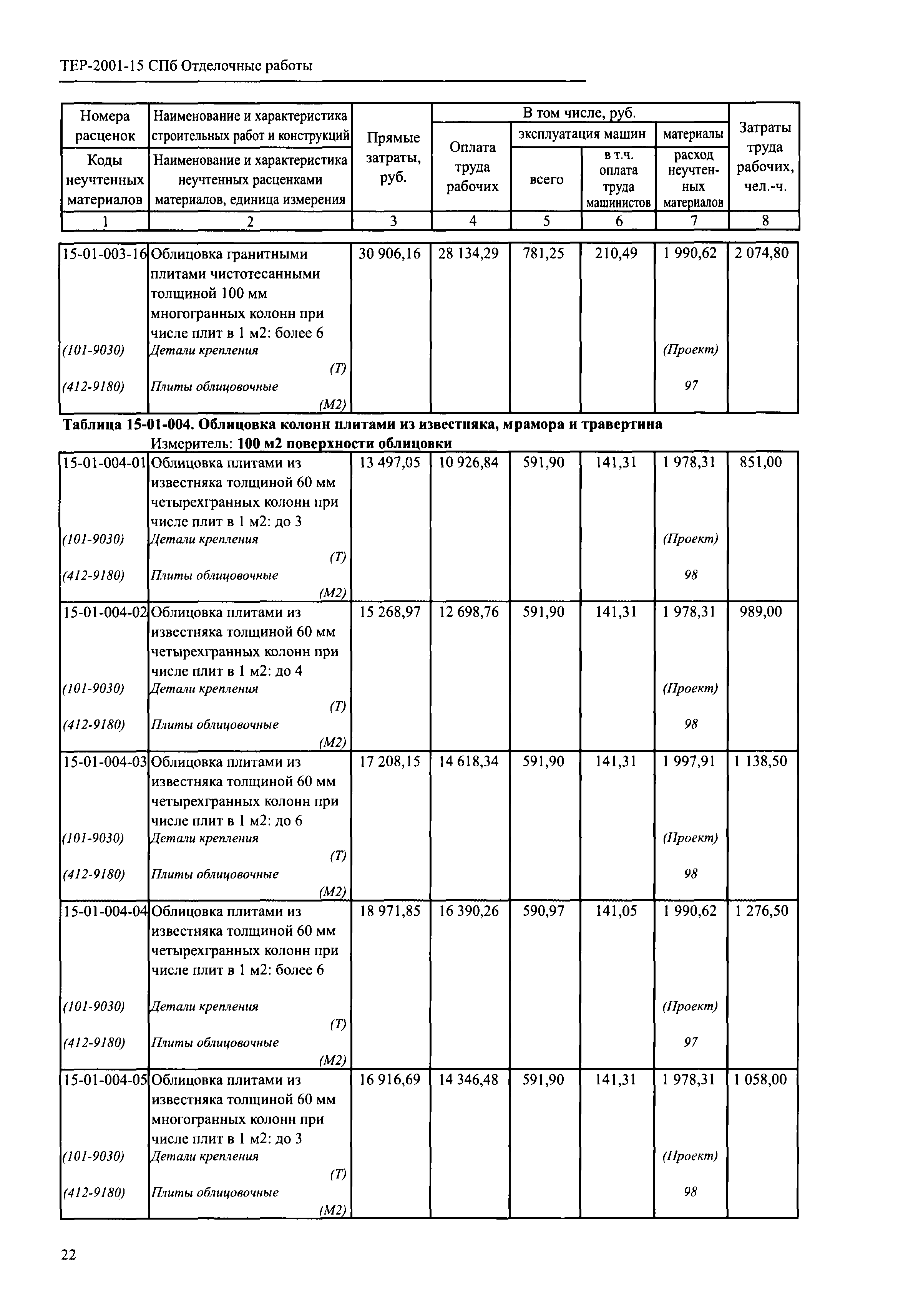 ТЕР 2001-15 СПб