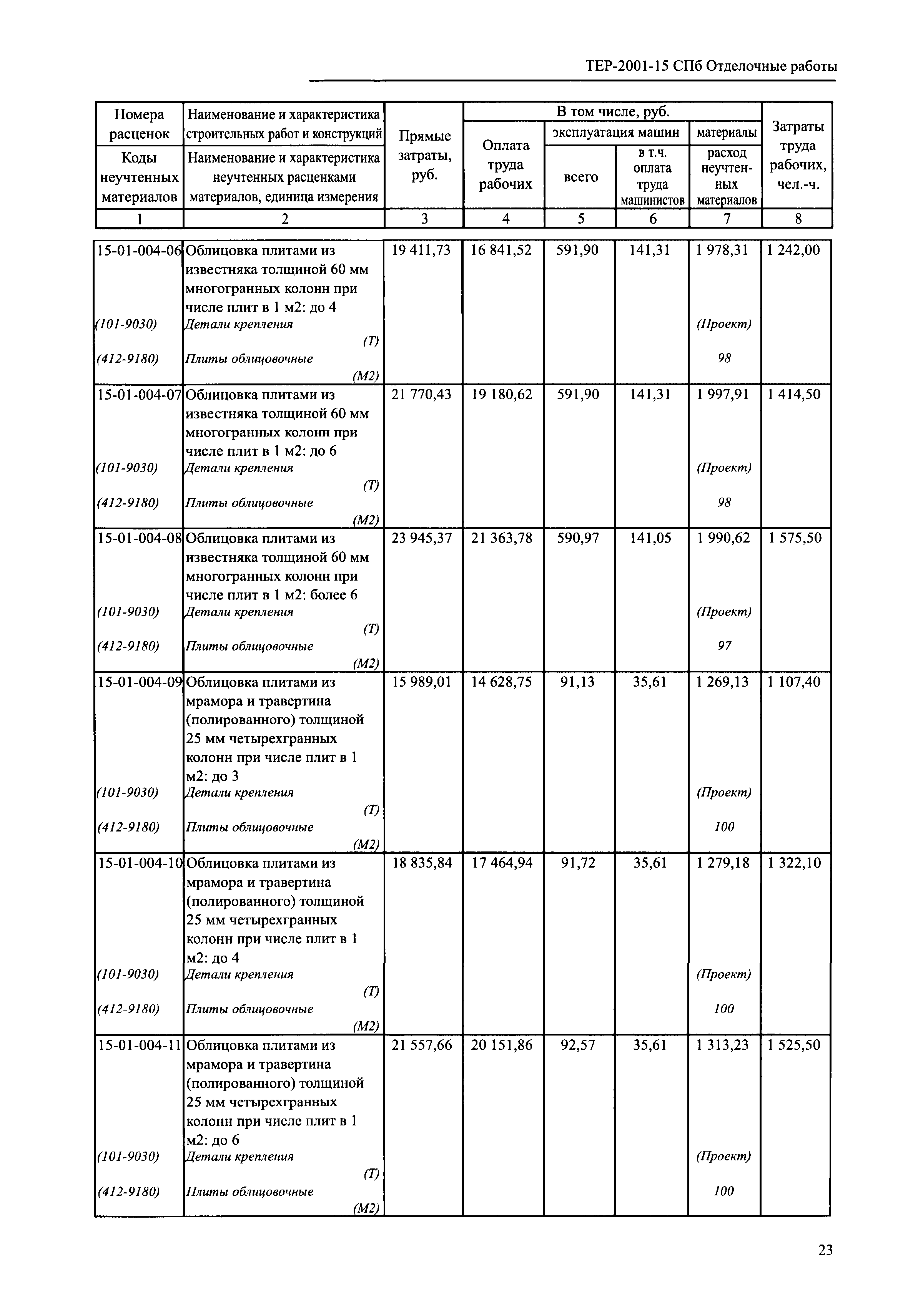 ТЕР 2001-15 СПб