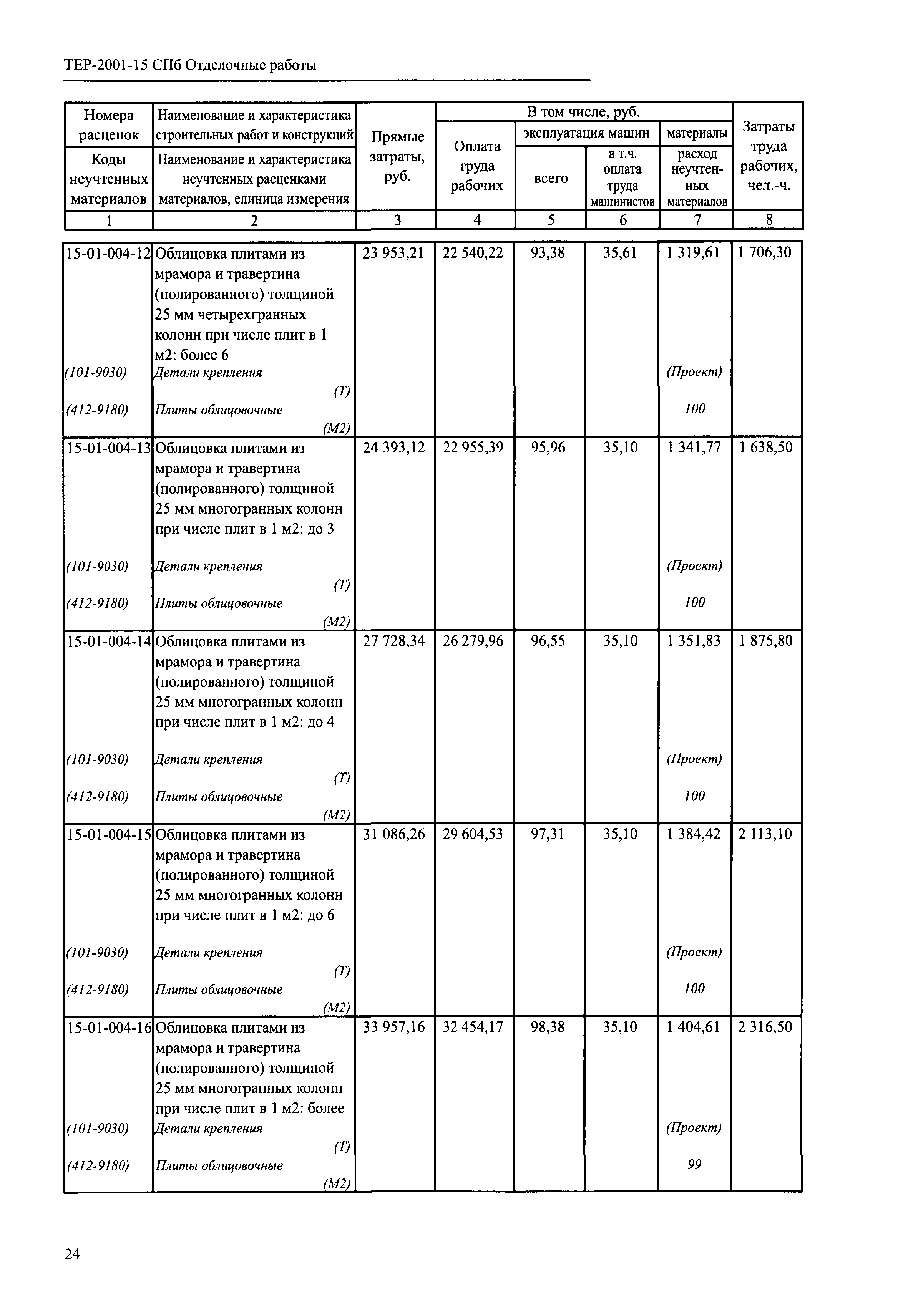 ТЕР 2001-15 СПб