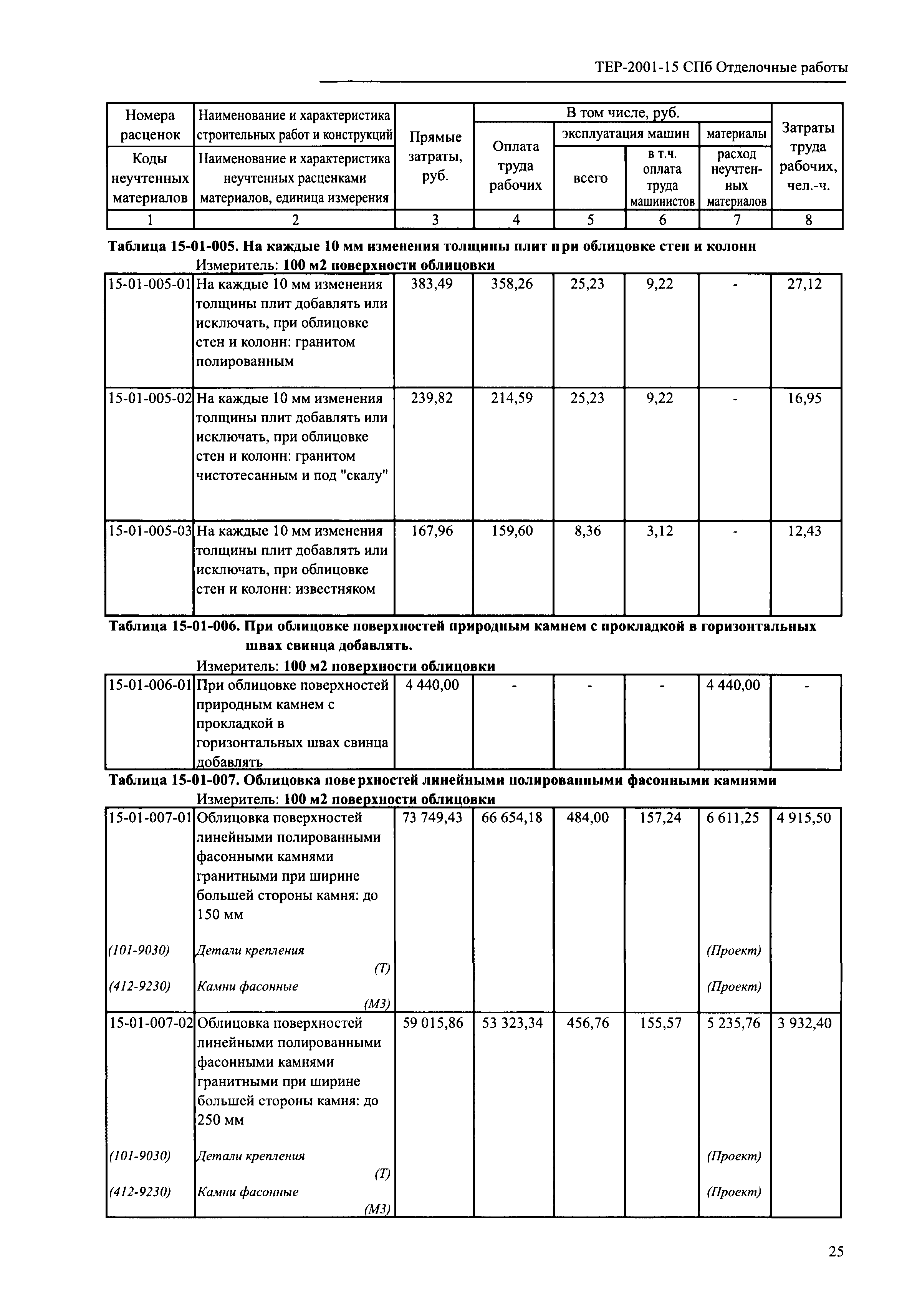 ТЕР 2001-15 СПб