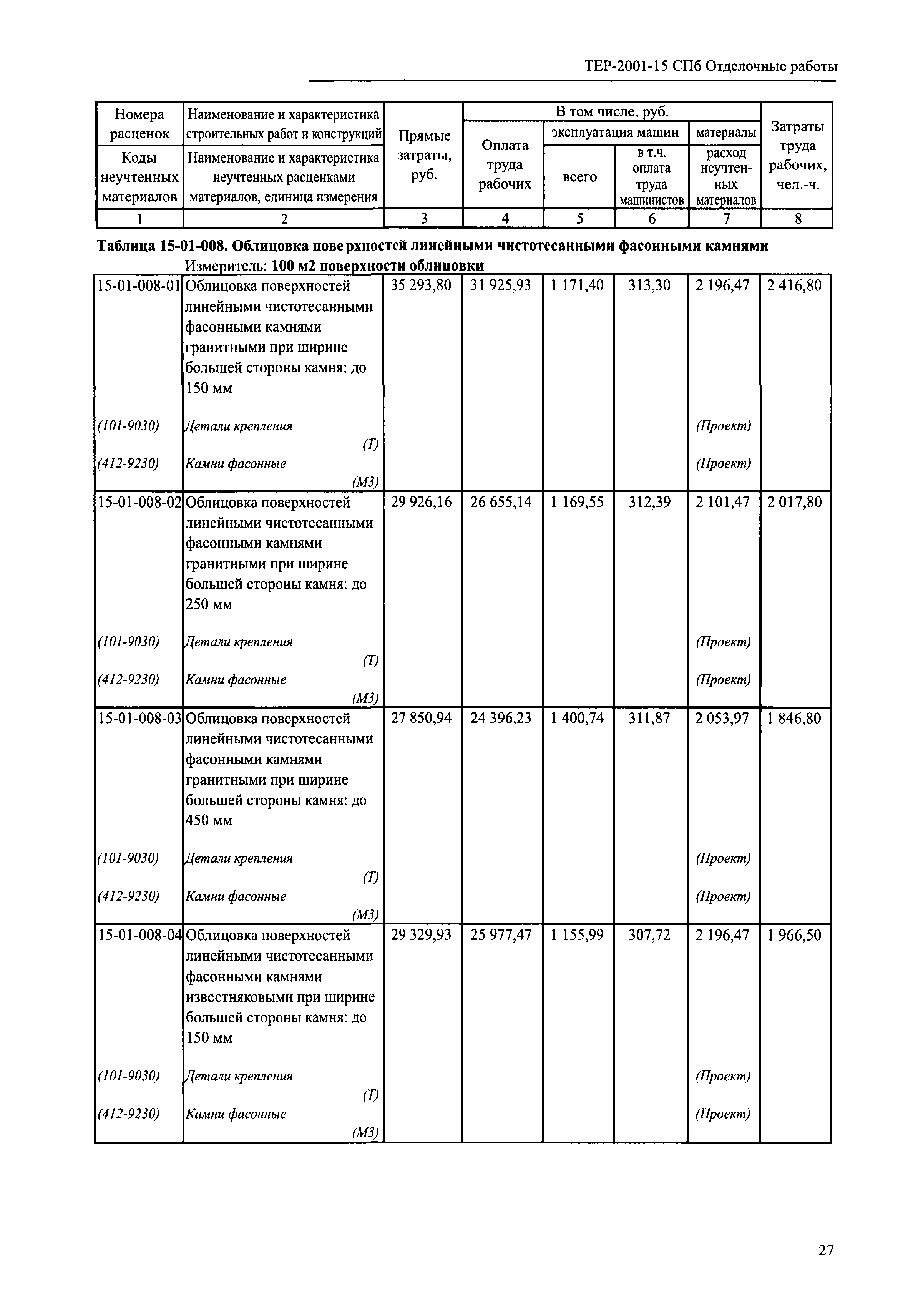 ТЕР 2001-15 СПб