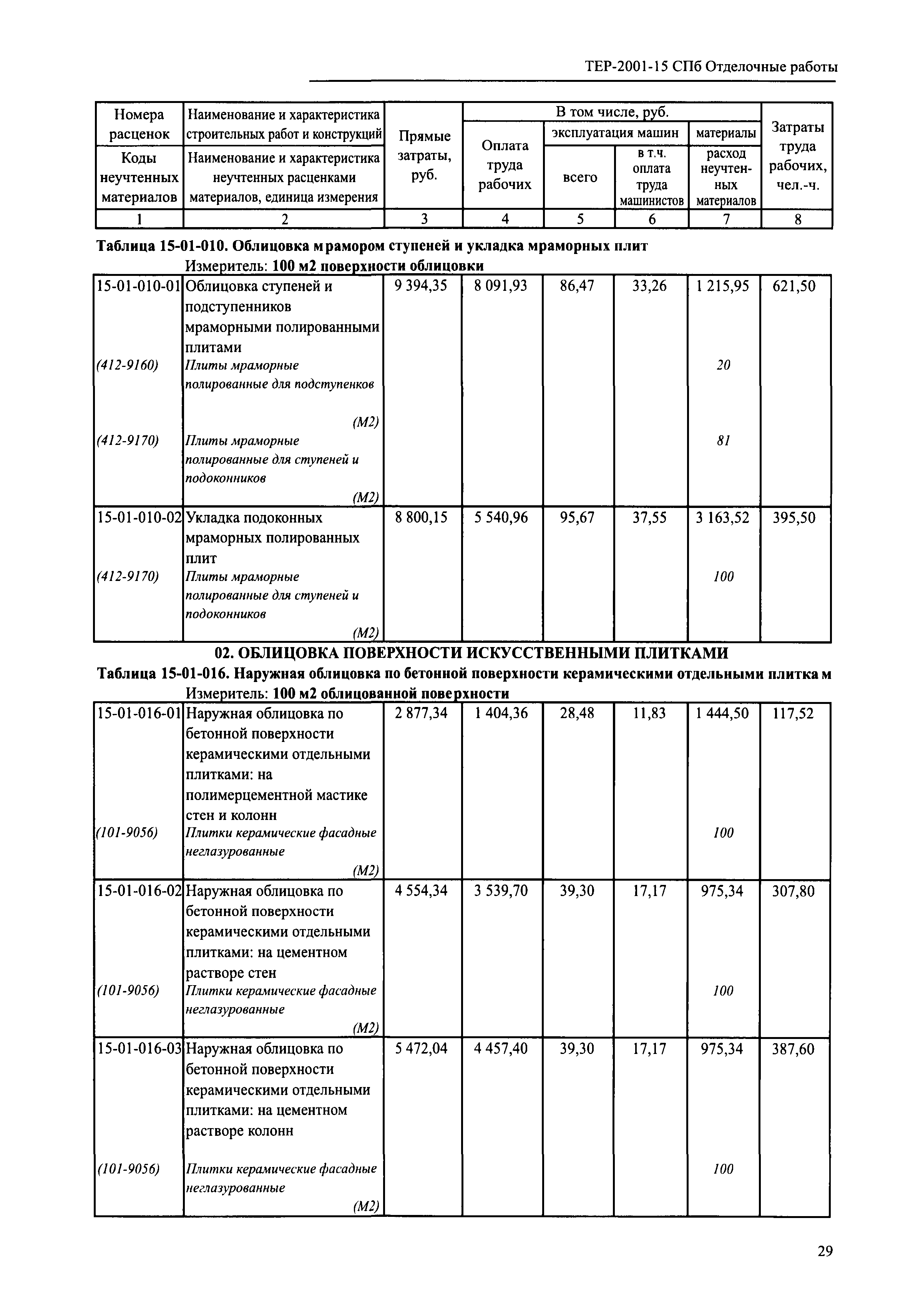 ТЕР 2001-15 СПб