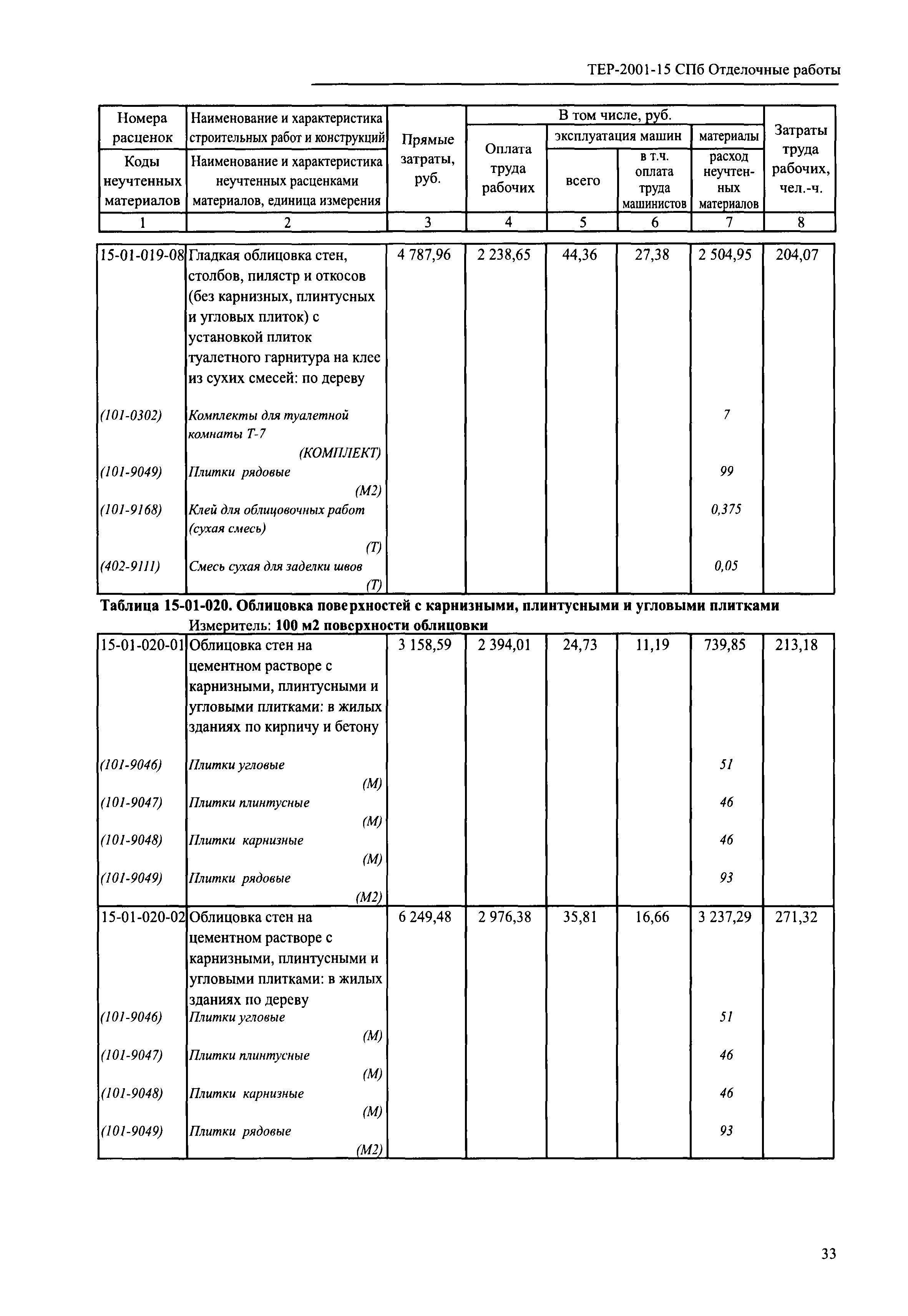 ТЕР 2001-15 СПб