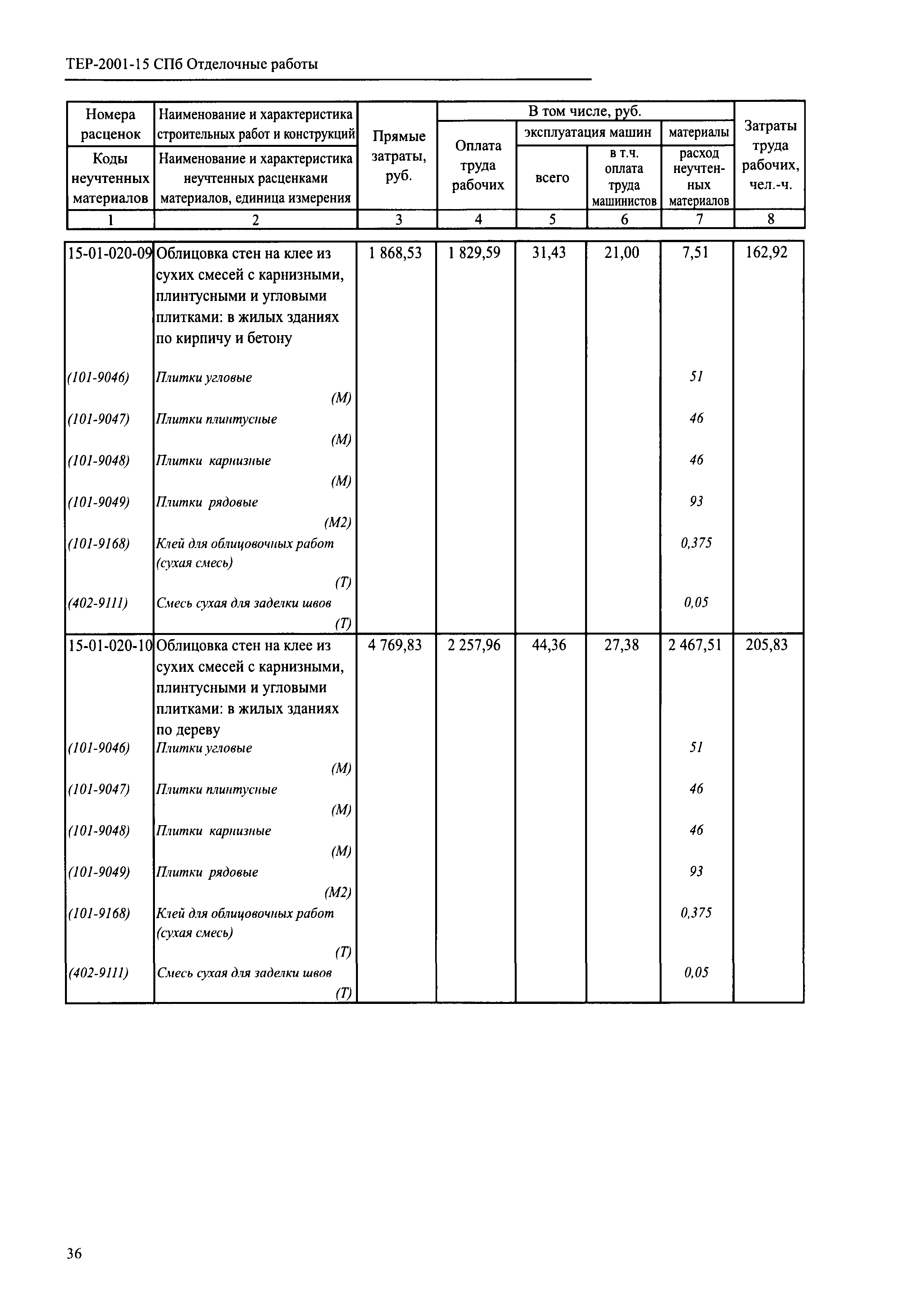 ТЕР 2001-15 СПб