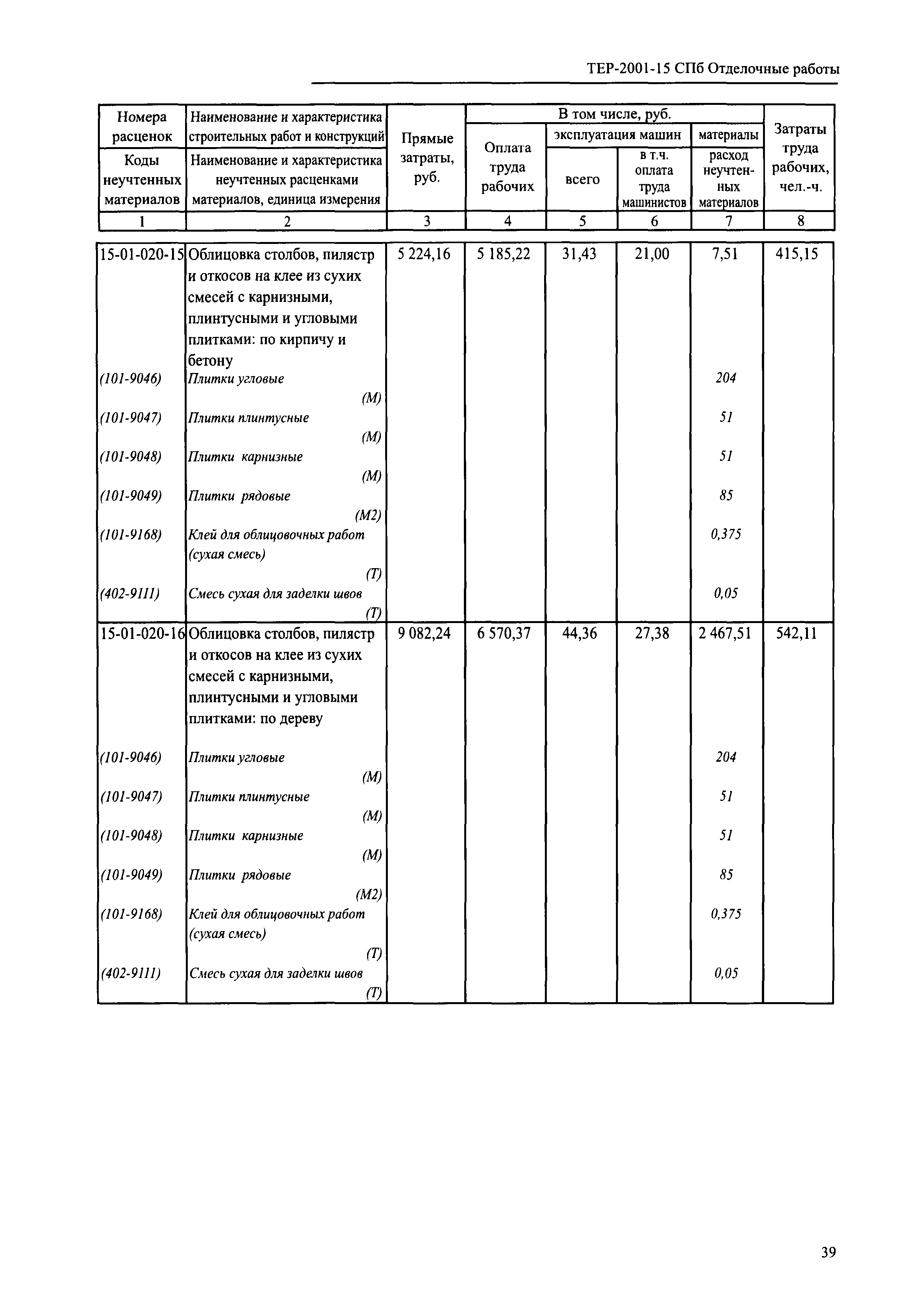 ТЕР 2001-15 СПб